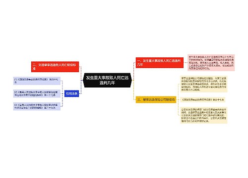 发生重大事故致人死亡逃逸判几年