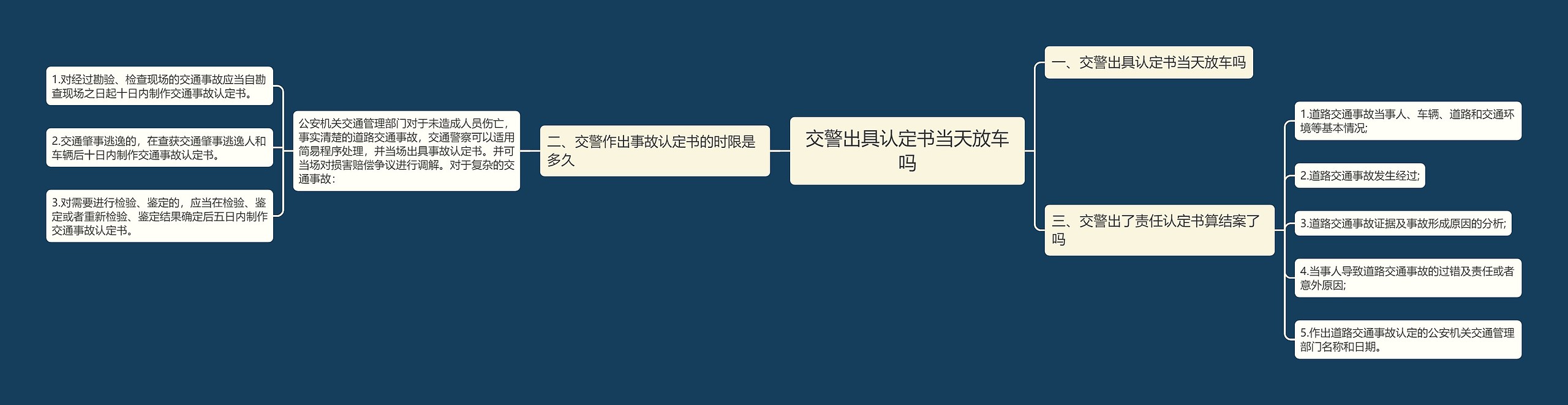 交警出具认定书当天放车吗 交警出具认定书当天放车吗