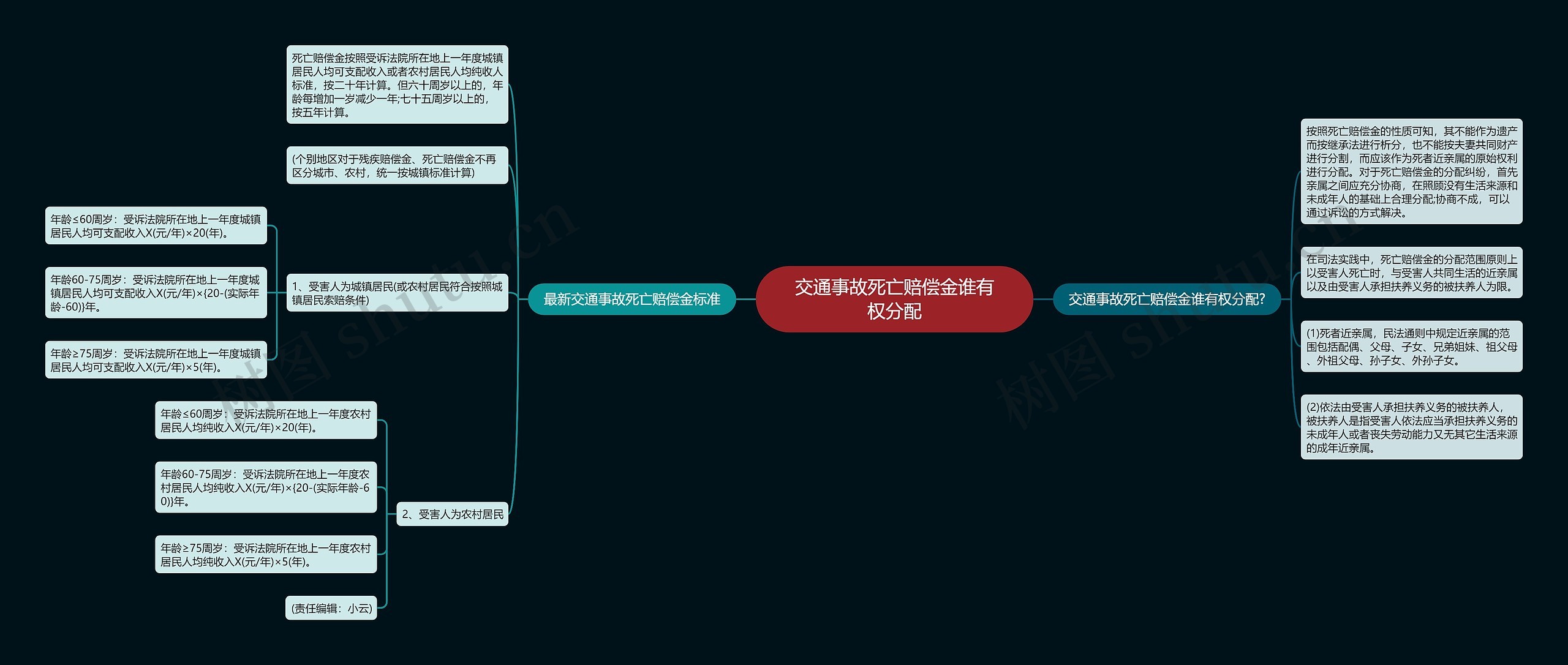 交通事故死亡赔偿金谁有权分配