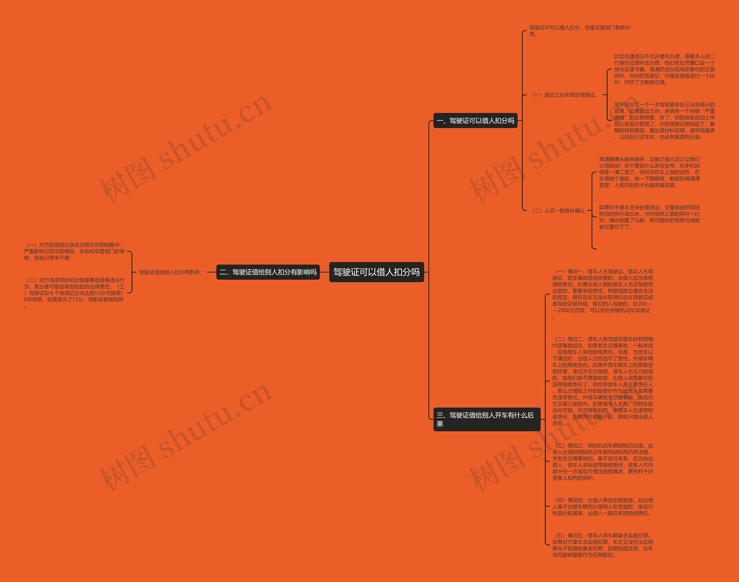 驾驶证可以借人扣分吗思维导图