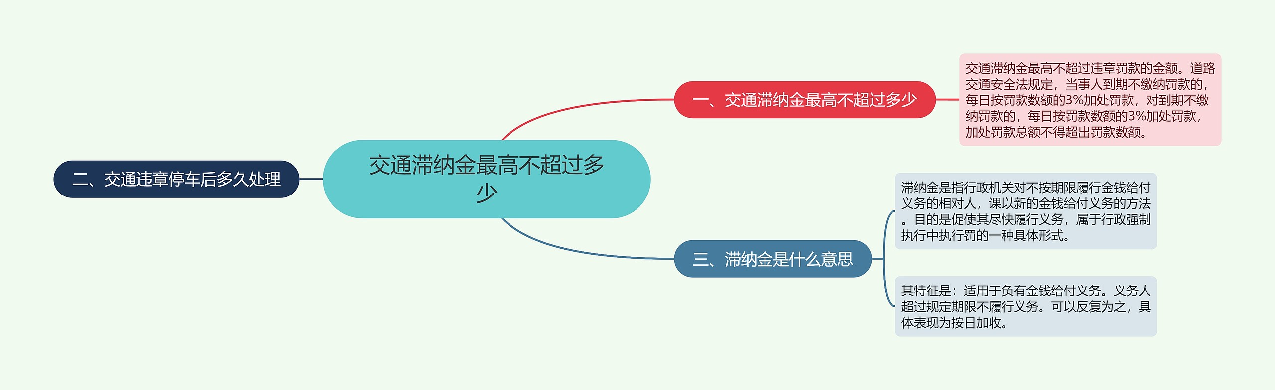 交通滞纳金最高不超过多少