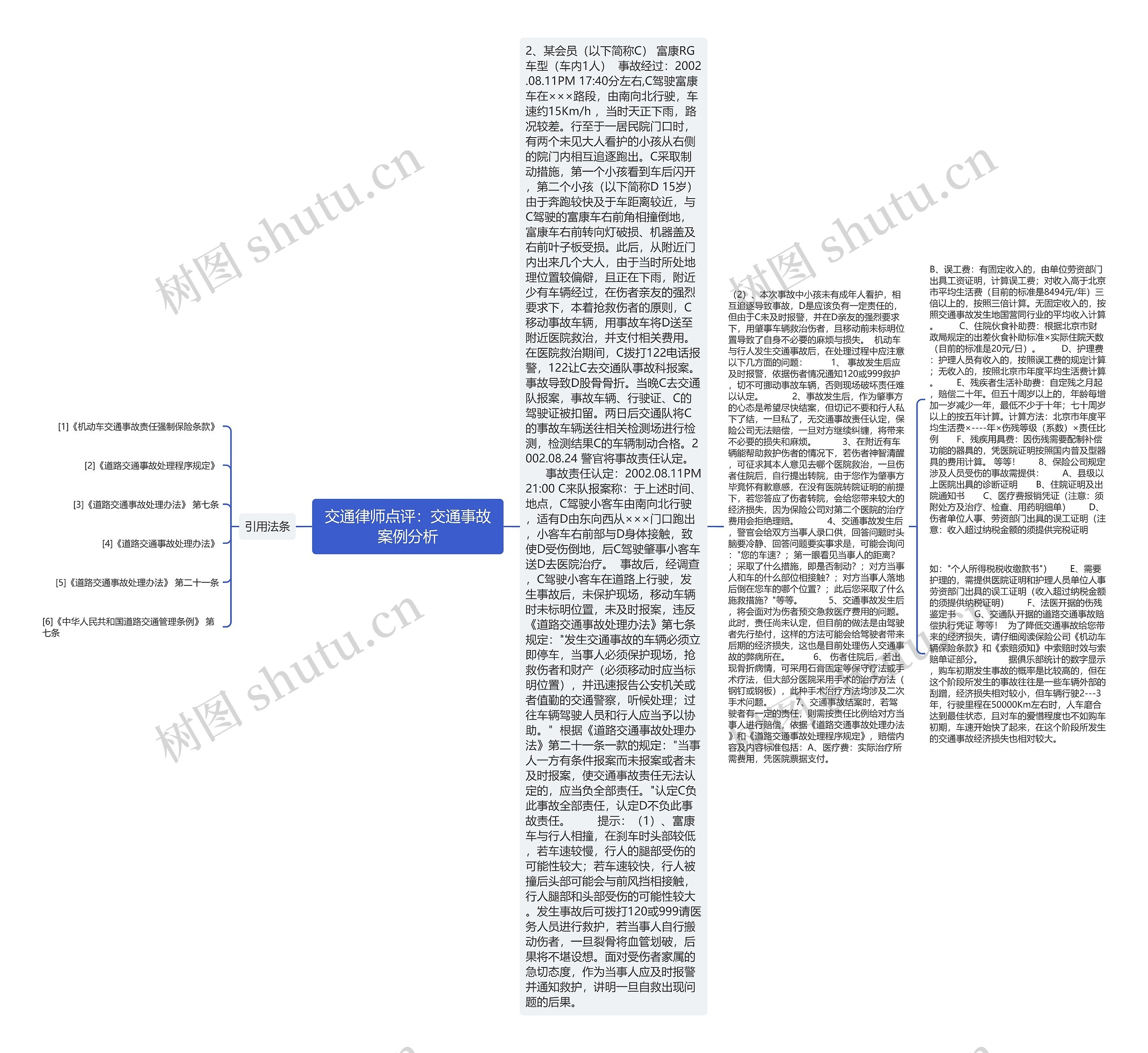 交通律师点评：交通事故案例分析思维导图