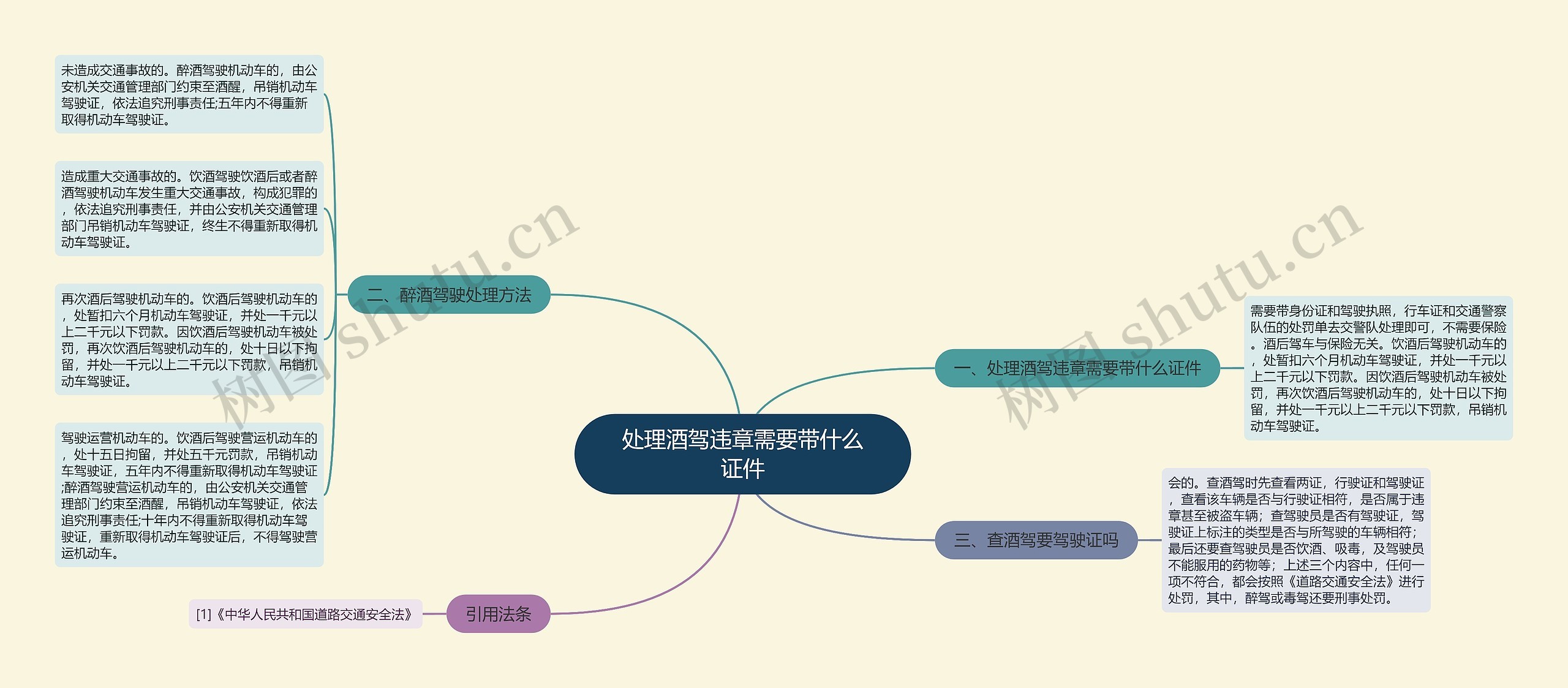 处理酒驾违章需要带什么证件思维导图