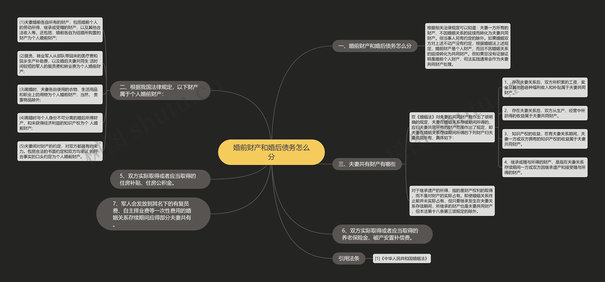 婚前财产和婚后债务怎么分