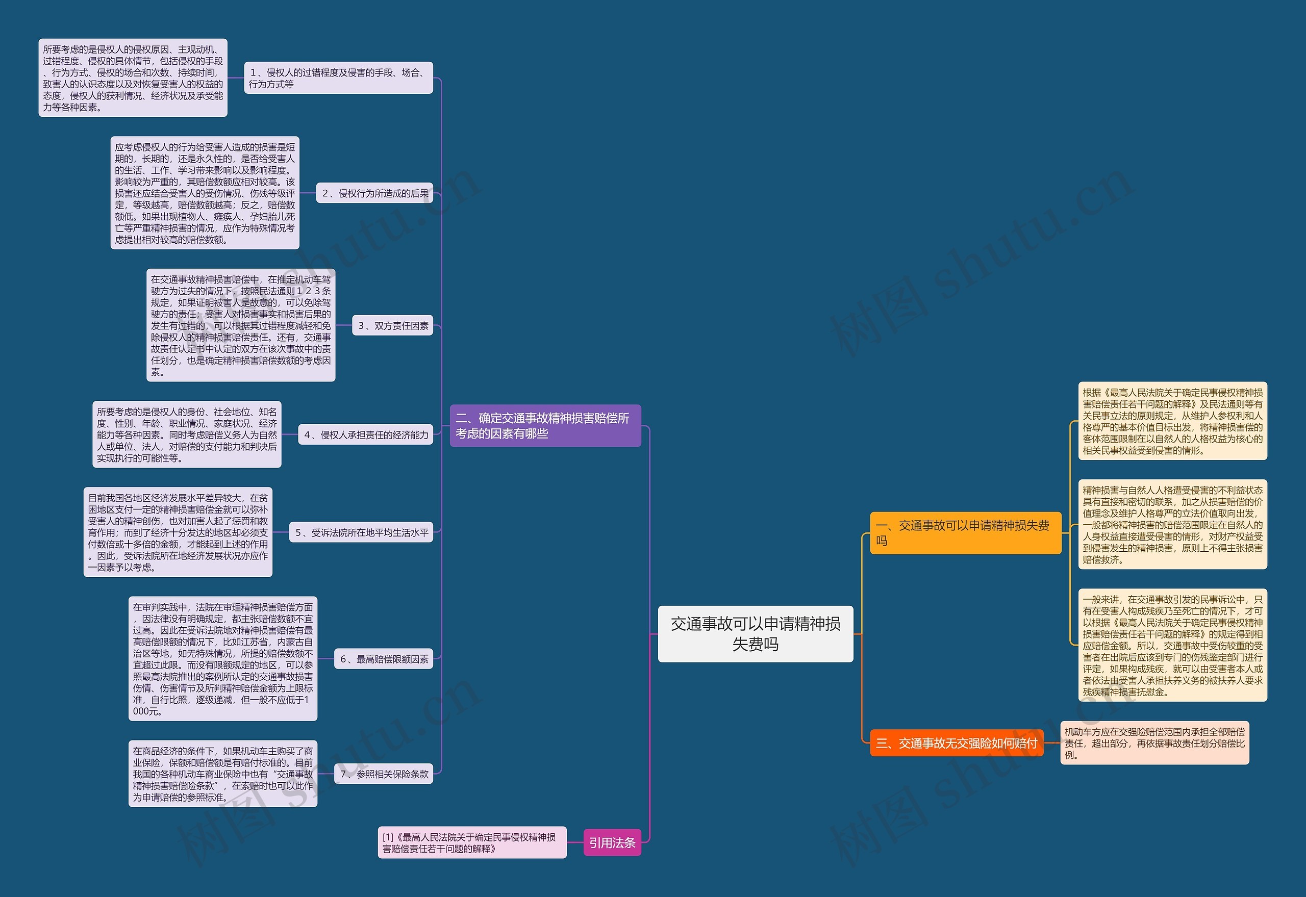 交通事故可以申请精神损失费吗思维导图
