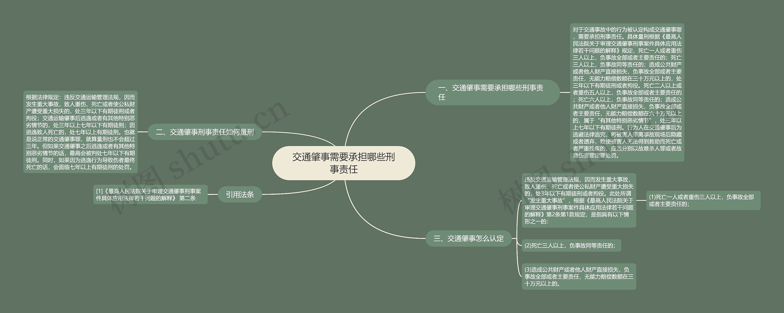 交通肇事需要承担哪些刑事责任思维导图