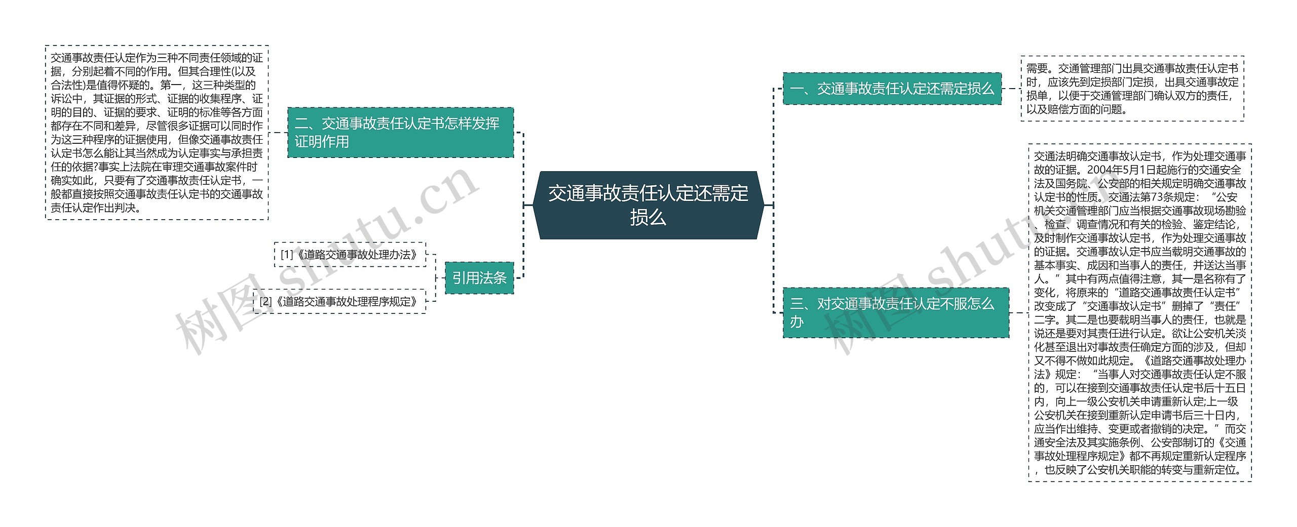 交通事故责任认定还需定损么