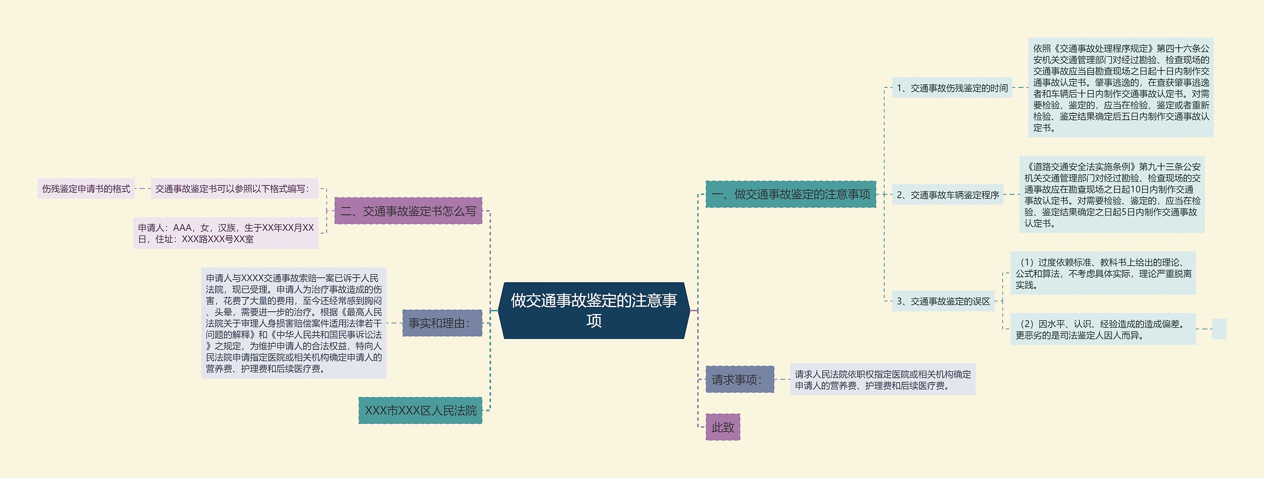 做交通事故鉴定的注意事项思维导图