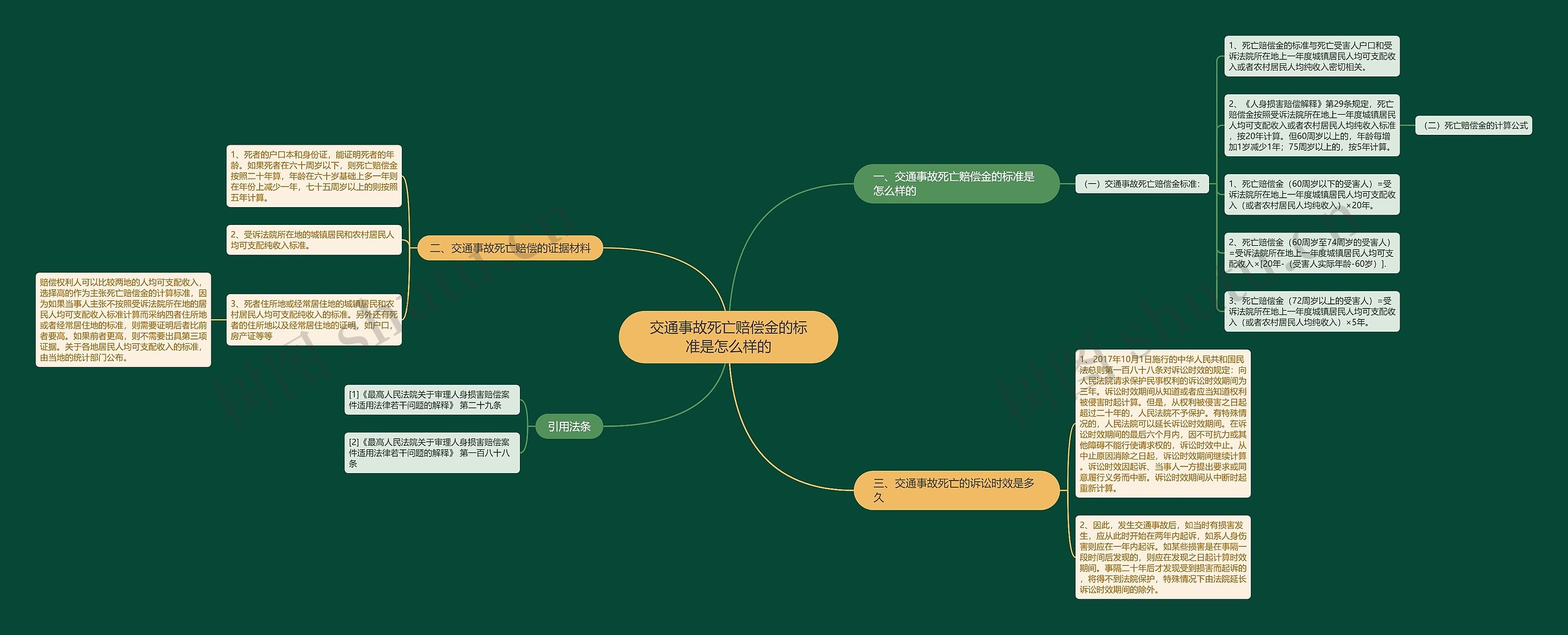 交通事故死亡赔偿金的标准是怎么样的 交通事故死亡赔偿金的标准是怎么样的
