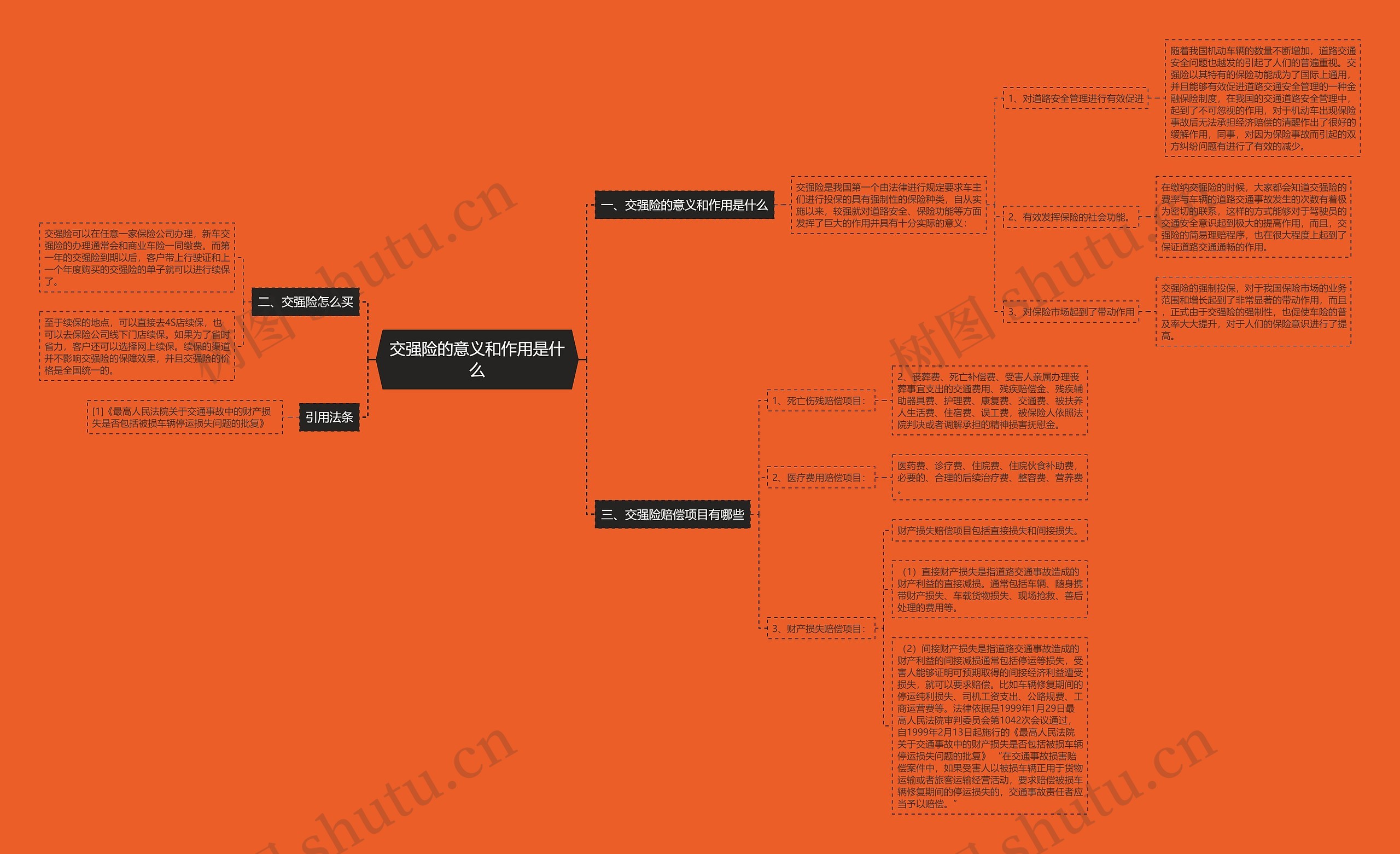 交强险的意义和作用是什么思维导图