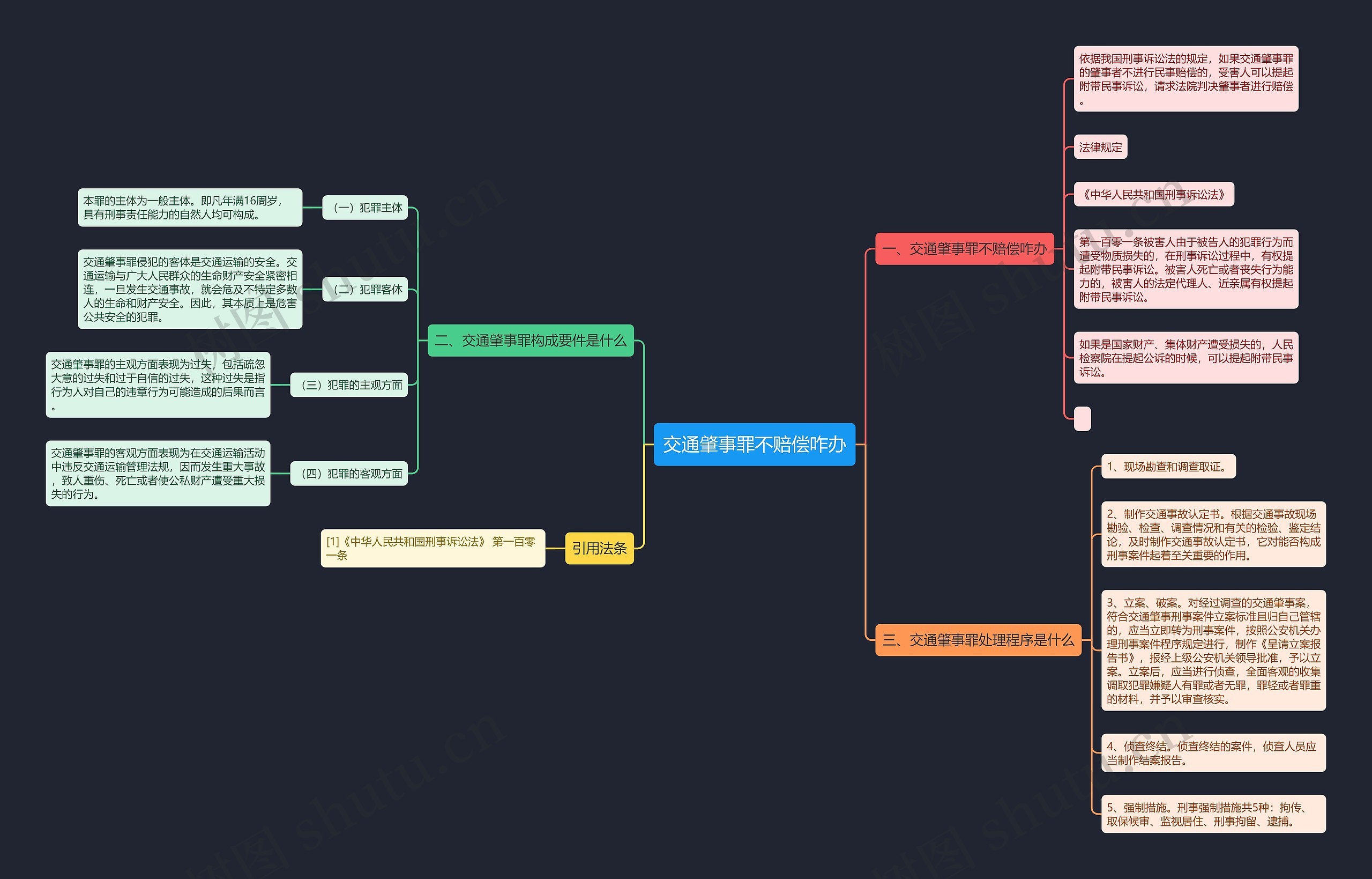 交通肇事罪不赔偿咋办 交通肇事罪不赔偿咋办