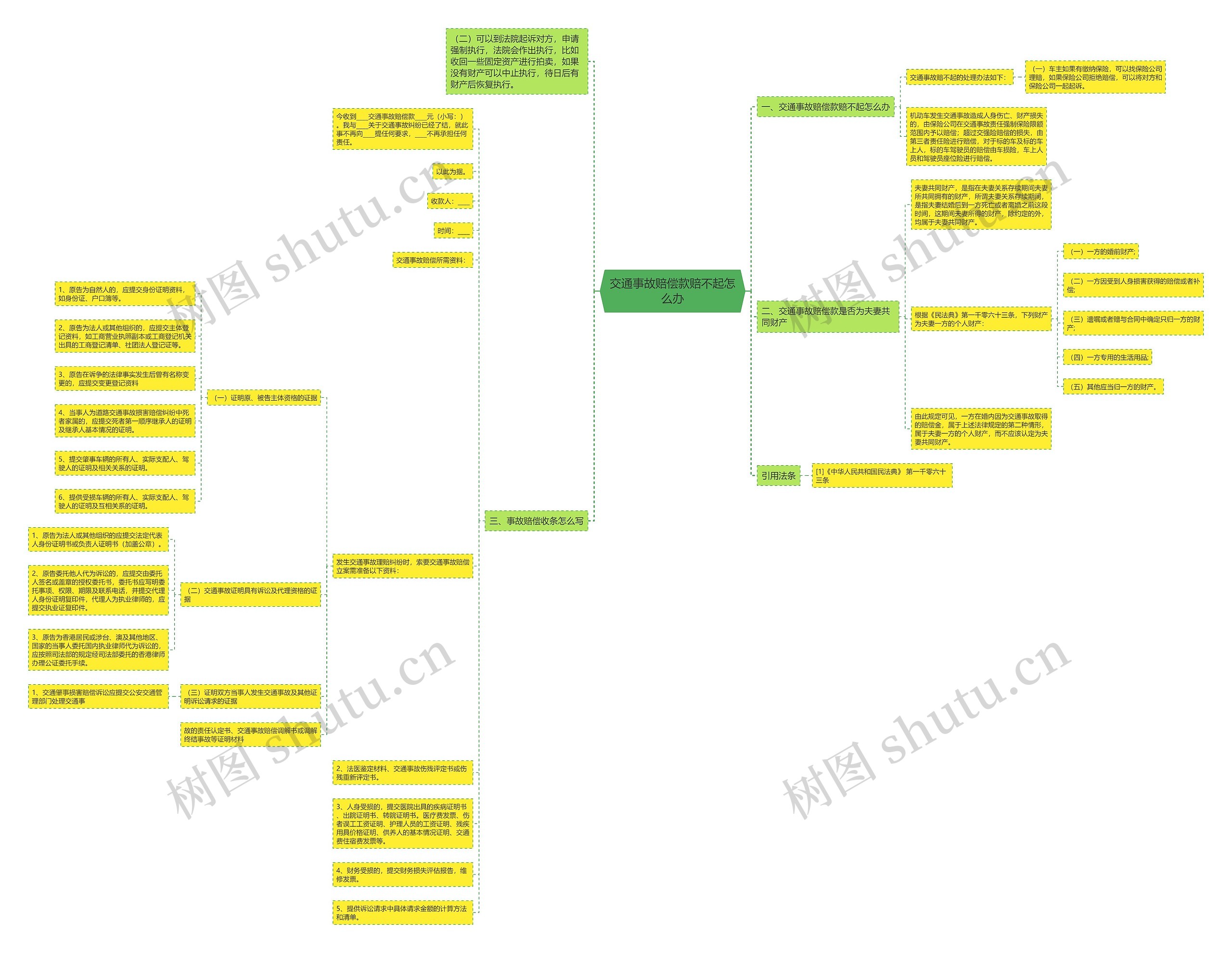 交通事故赔偿款赔不起怎么办 交通事故赔偿款赔不起怎么办