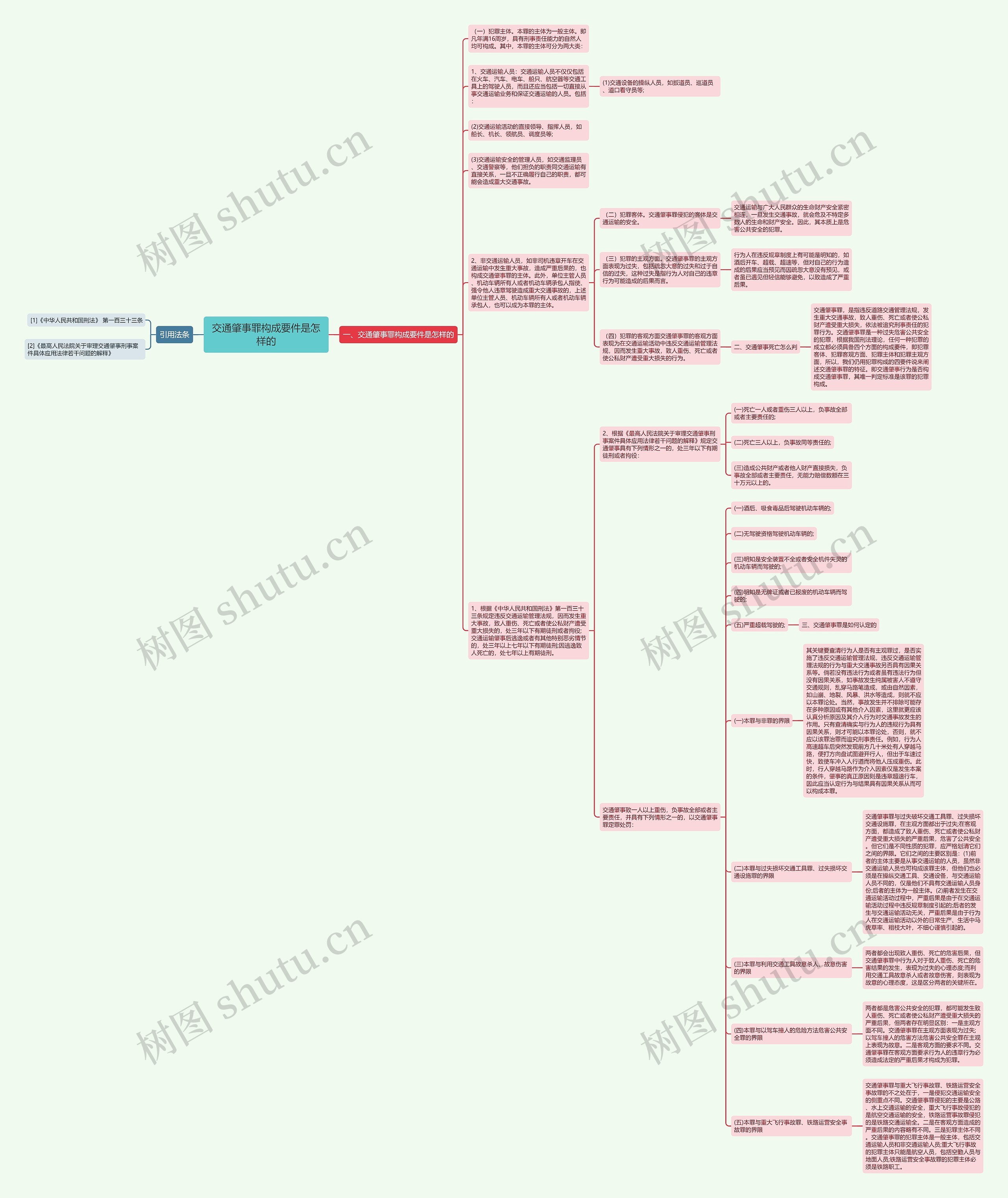 交通肇事罪构成要件是怎样的思维导图