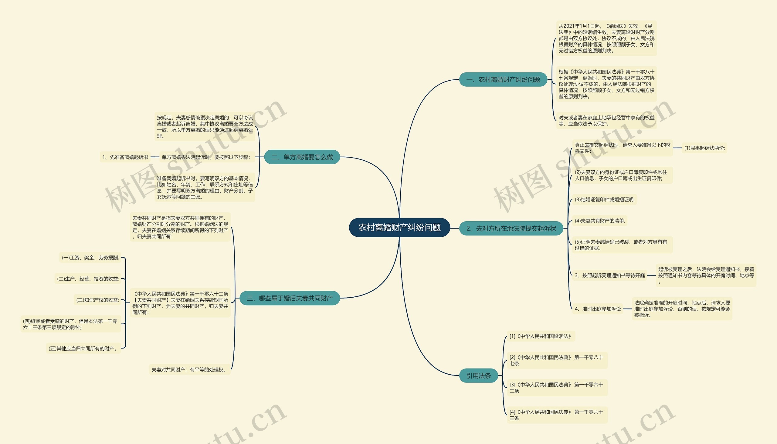 农村离婚财产纠纷问题 农村离婚财产纠纷问题