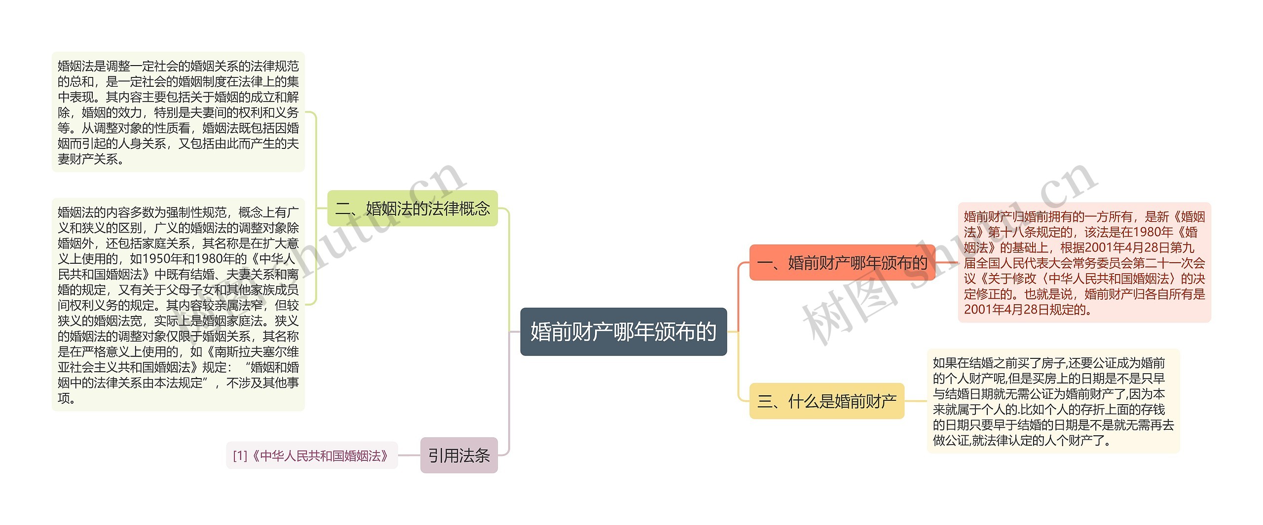 婚前财产哪年颁布的