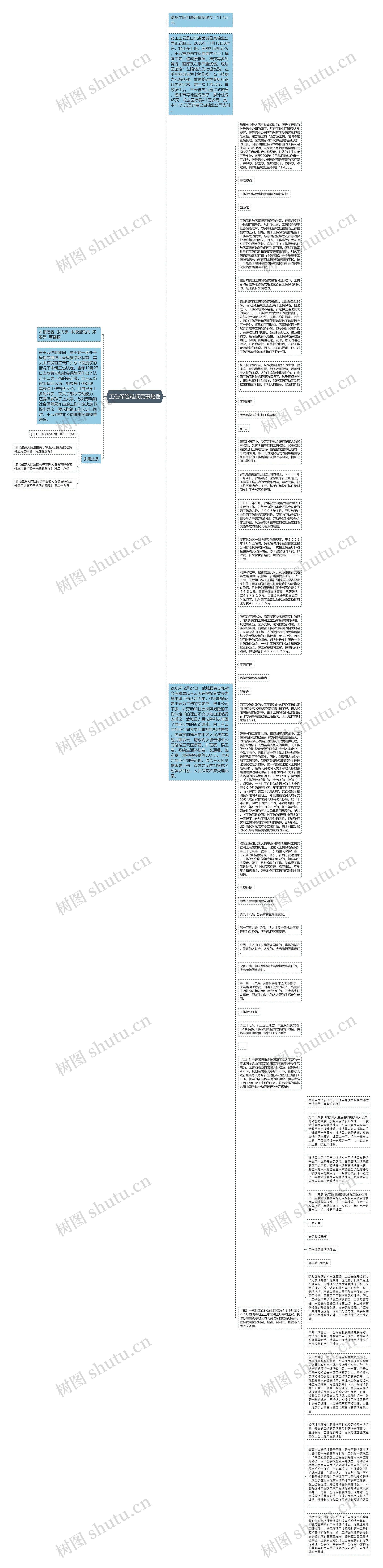 工伤保险难抵民事赔偿思维导图