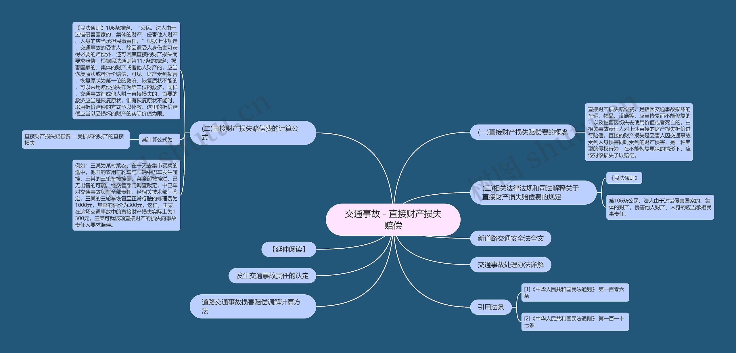 交通事故－直接财产损失赔偿