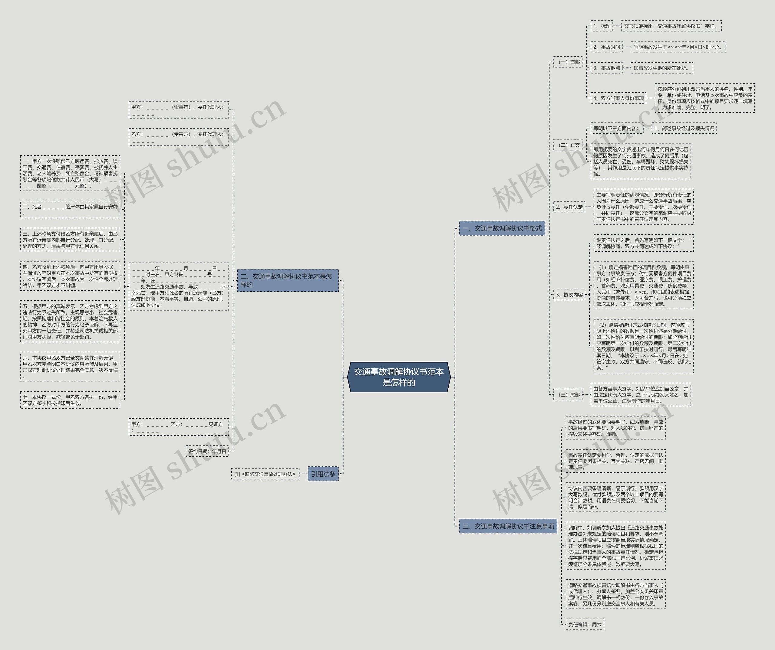 交通事故调解协议书范本是怎样的 交通事故调解协议书范本是怎样的