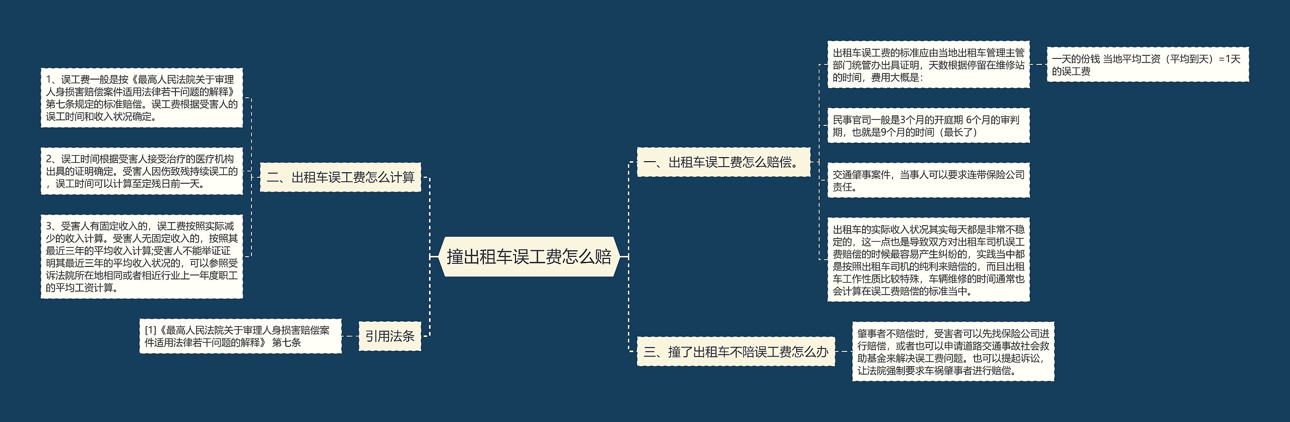 撞出租车误工费怎么赔