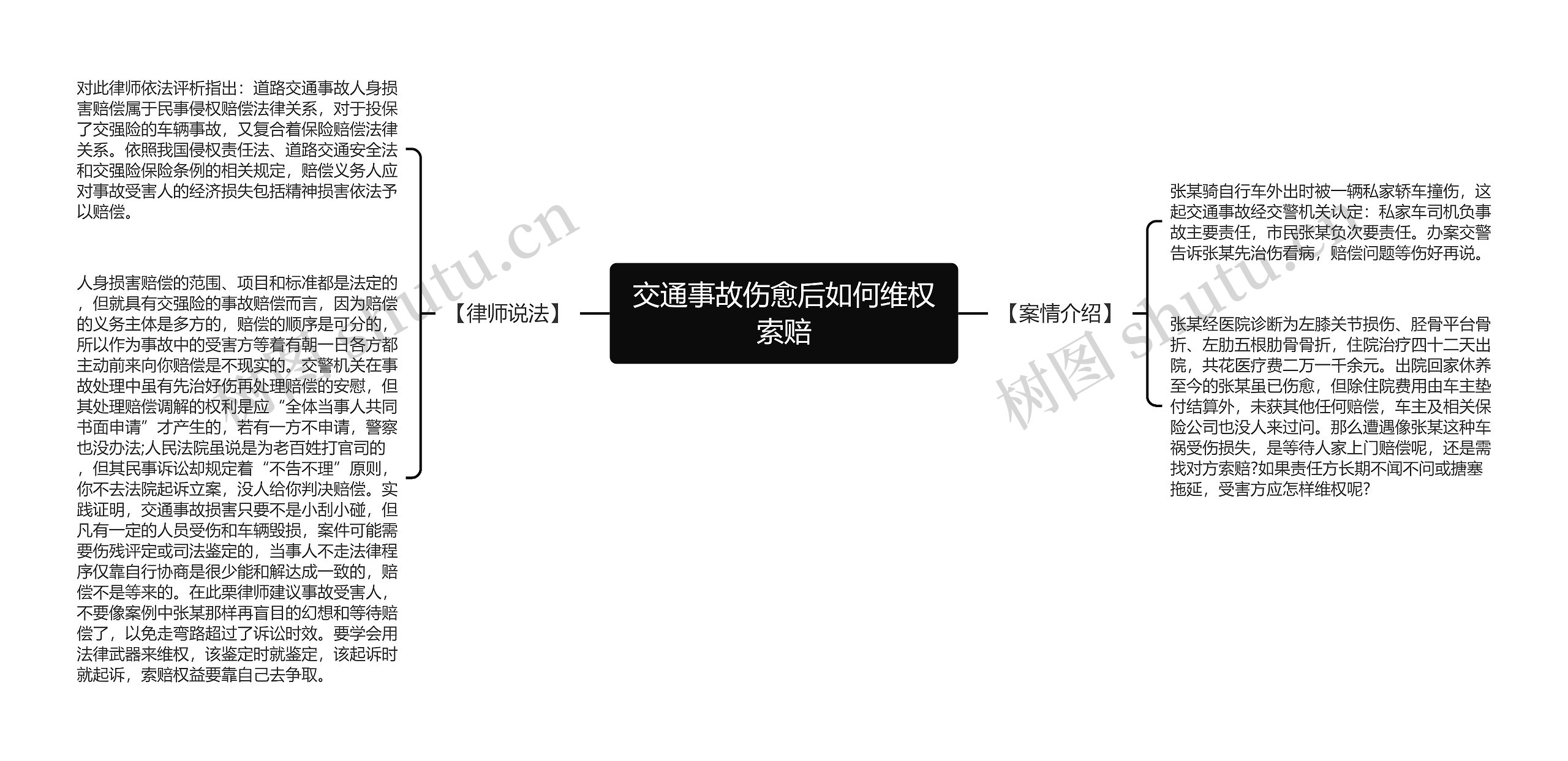 交通事故伤愈后如何维权索赔思维导图