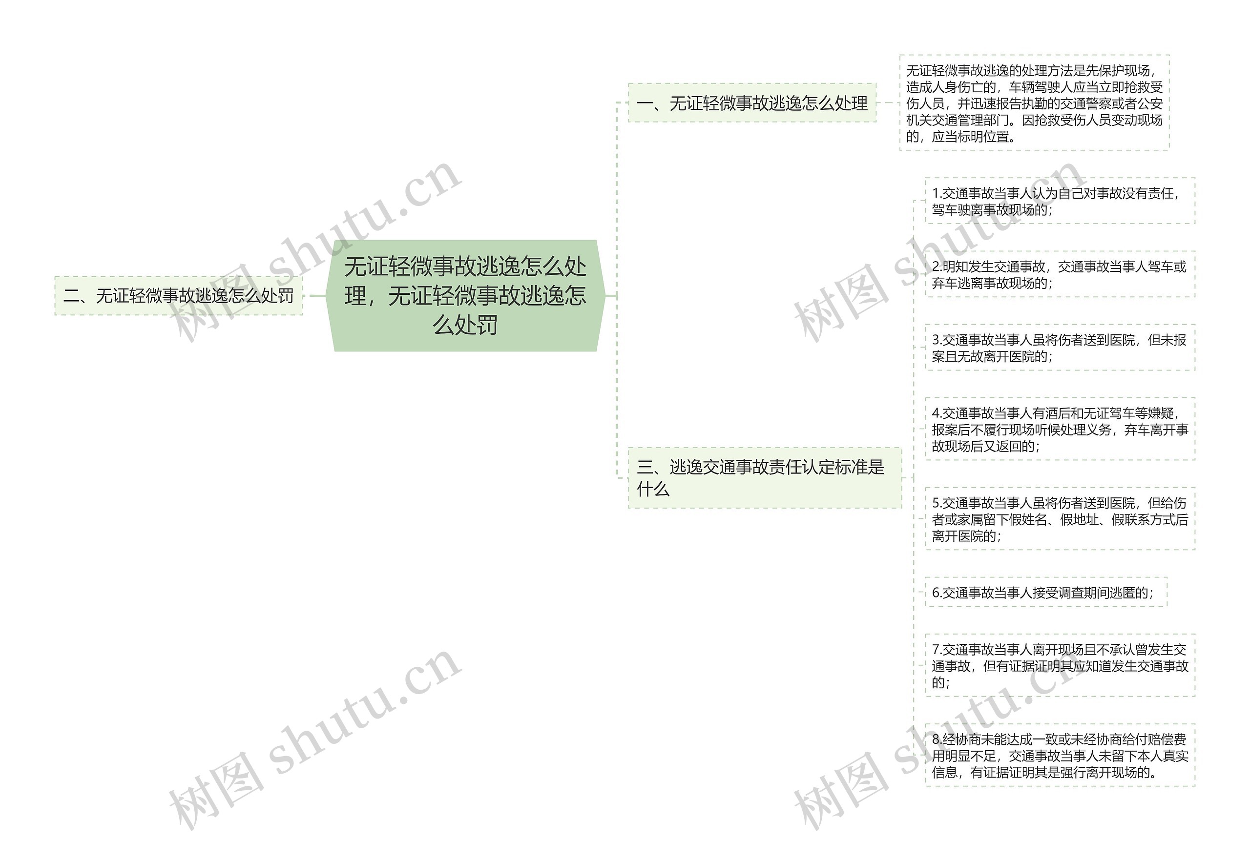 无证轻微事故逃逸怎么处理，无证轻微事故逃逸怎么处罚