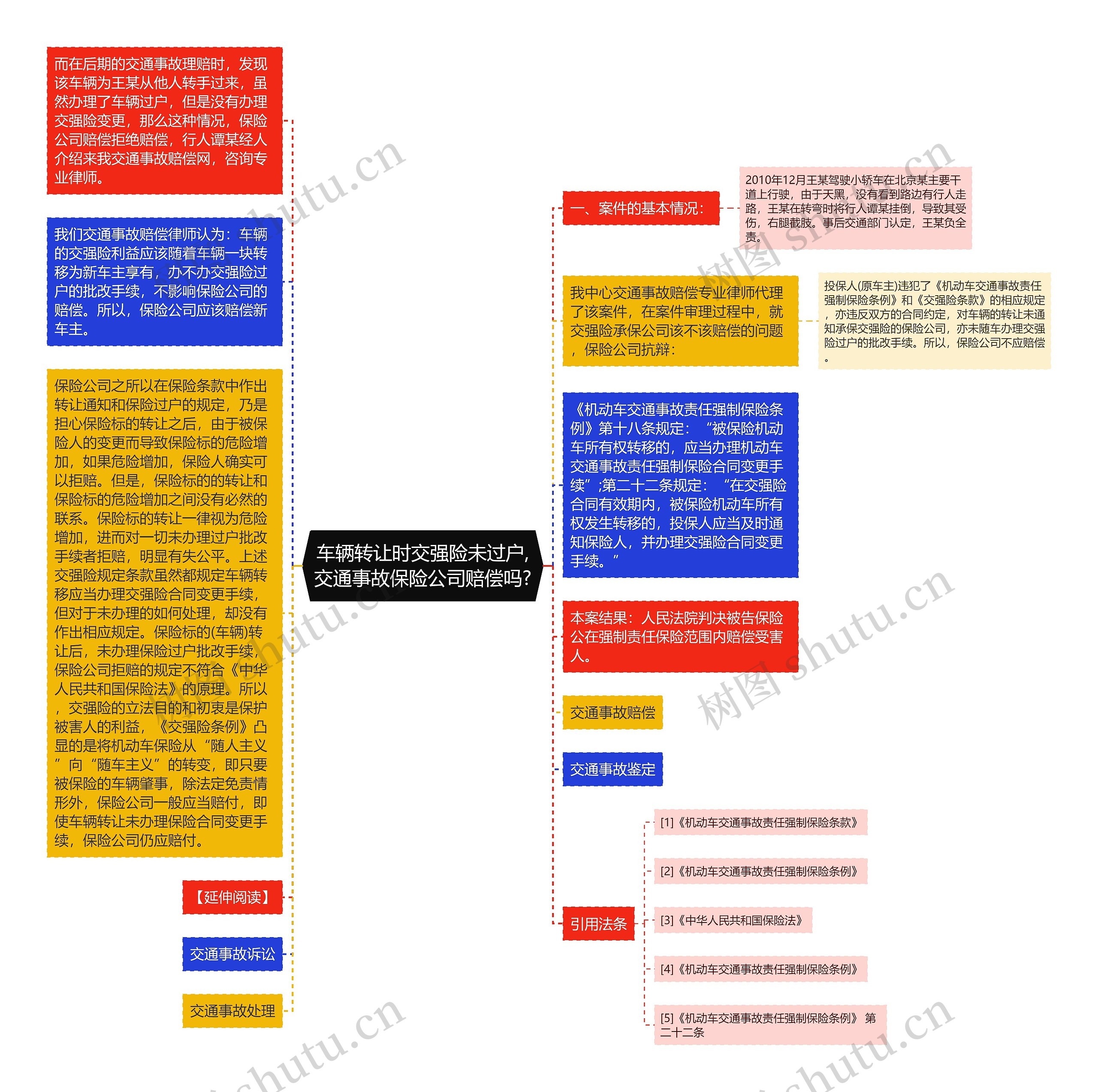 车辆转让时交强险未过户,交通事故保险公司赔偿吗?思维导图