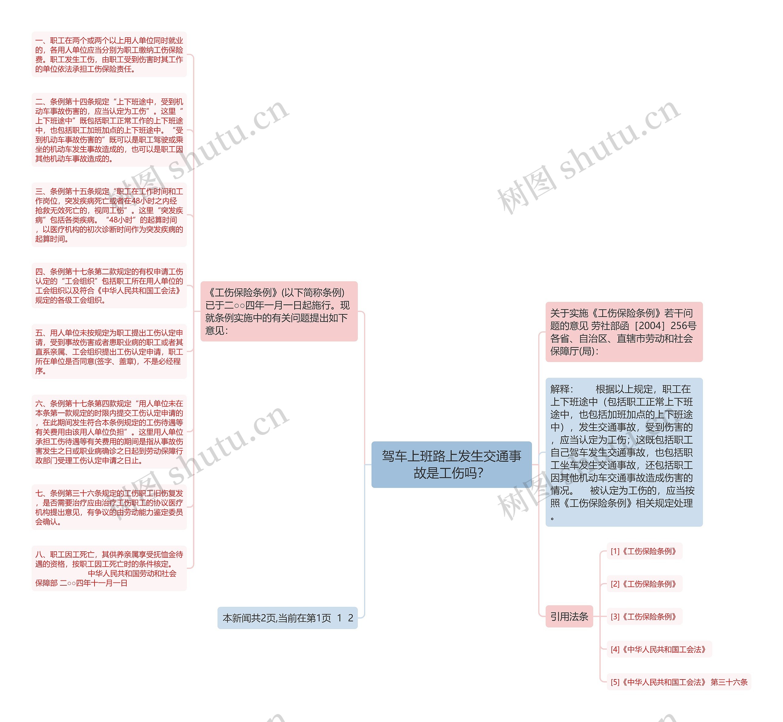 驾车上班路上发生交通事故是工伤吗？思维导图