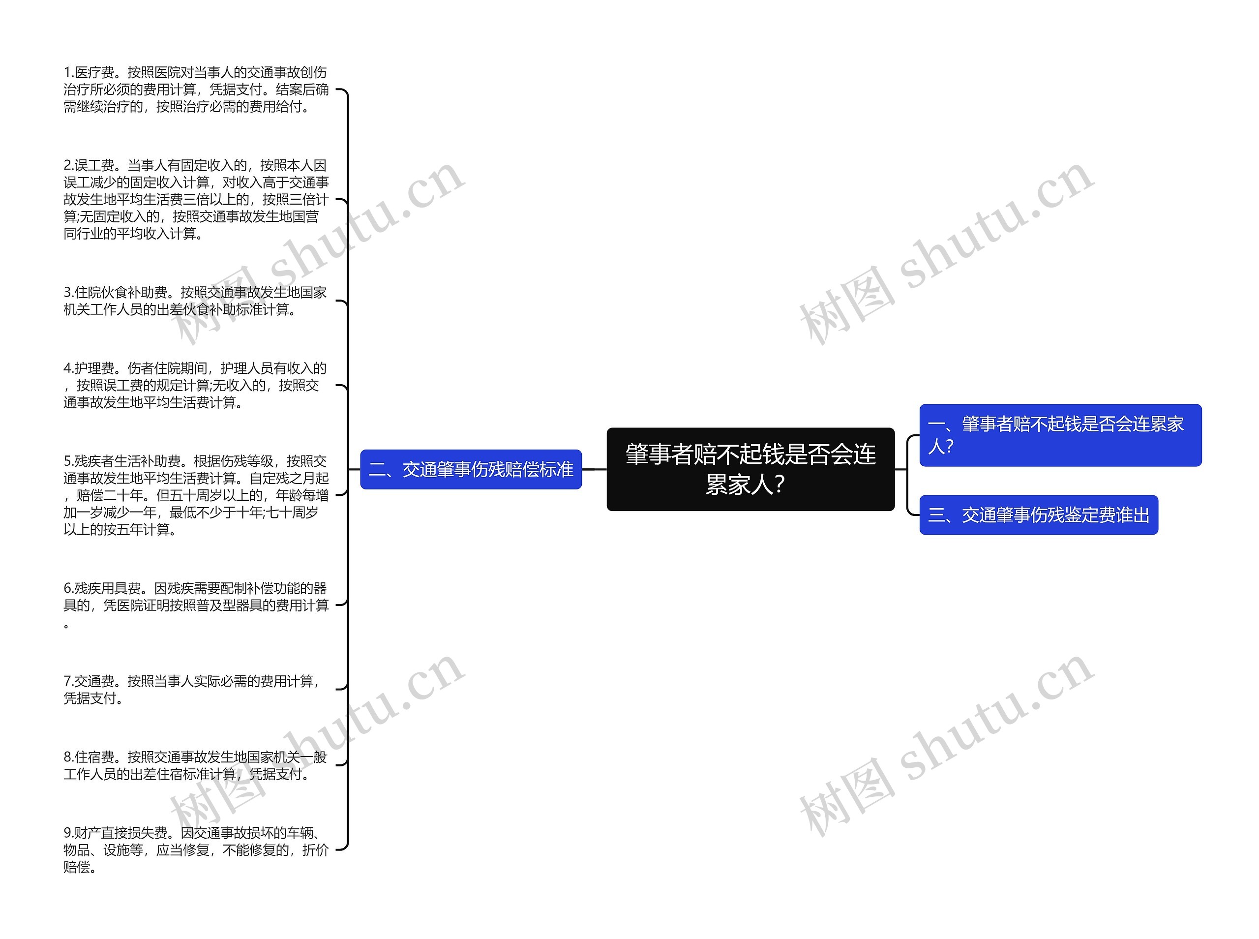 肇事者赔不起钱是否会连累家人？思维导图