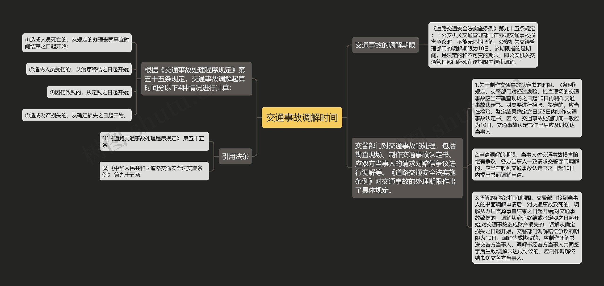 交通事故调解时间思维导图