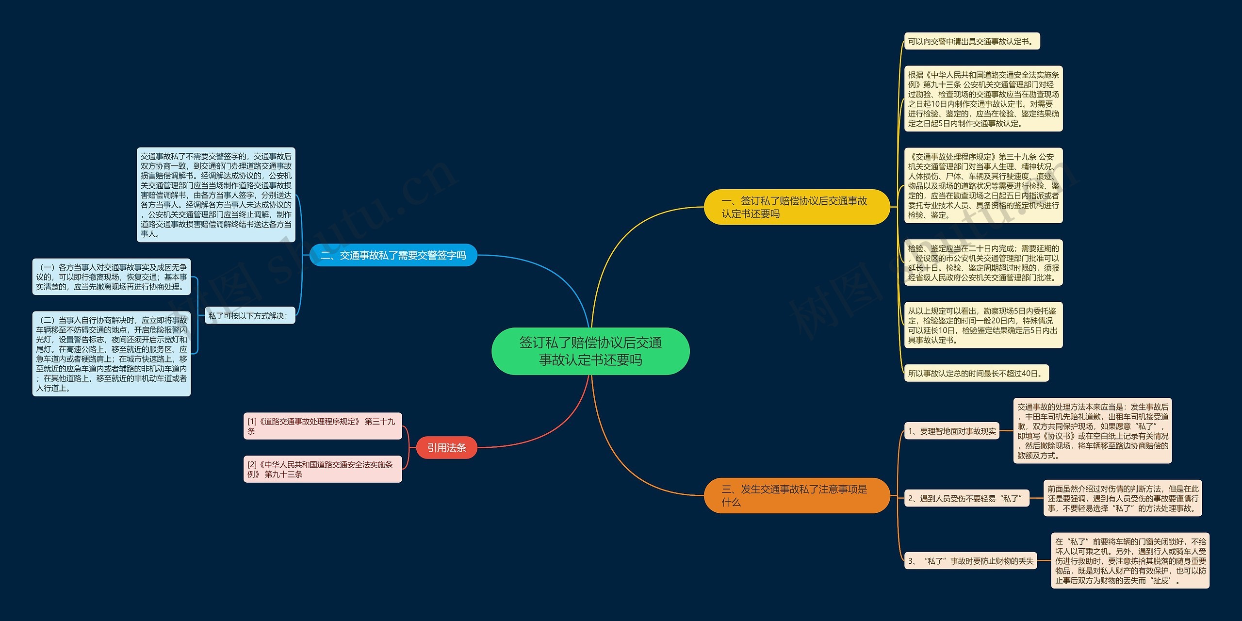 签订私了赔偿协议后交通事故认定书还要吗思维导图
