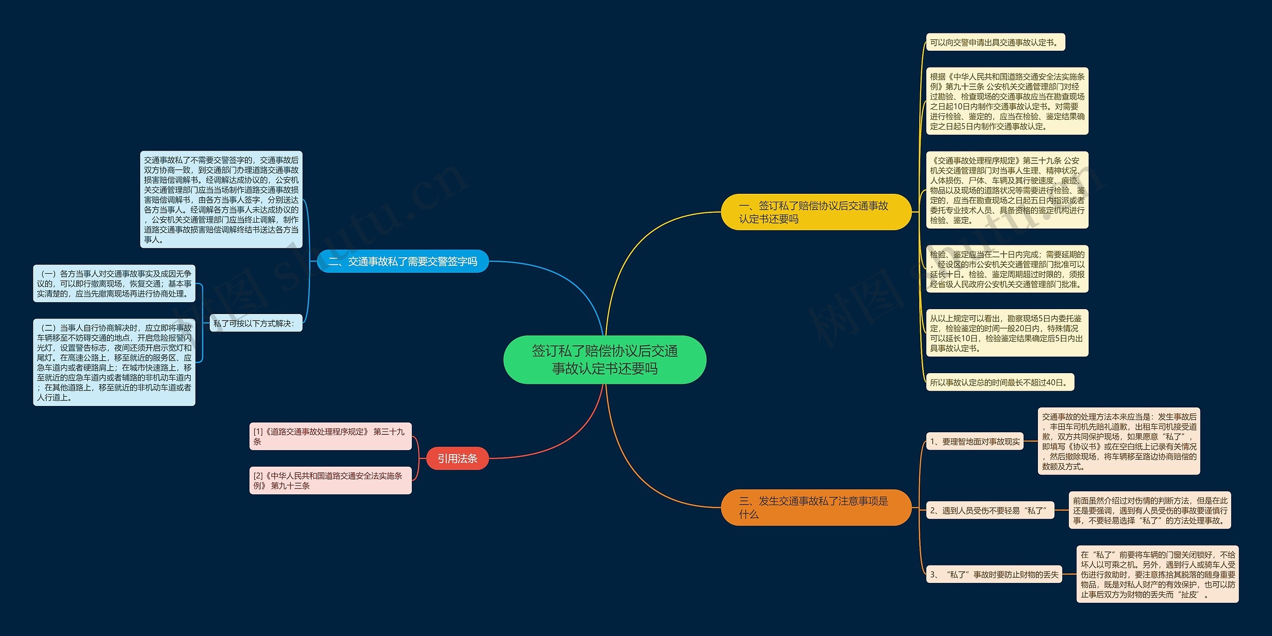 签订私了赔偿协议后交通事故认定书还要吗 签订私了赔偿协议后交通事故认定书还要吗