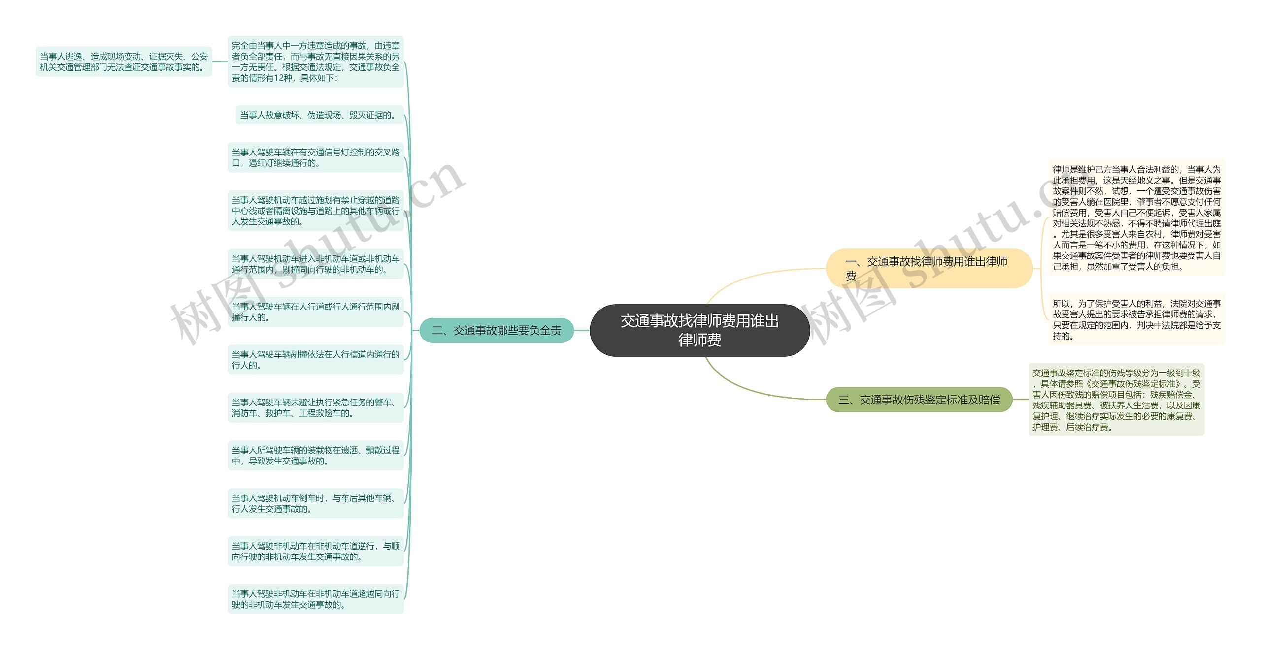 交通事故找律师费用谁出律师费