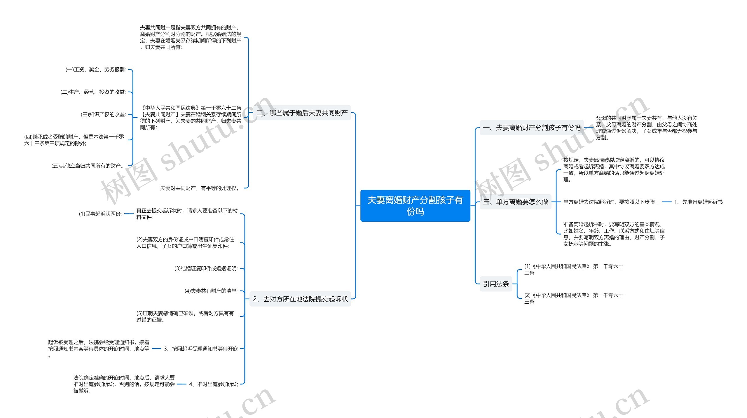 夫妻离婚财产分割孩子有份吗思维导图