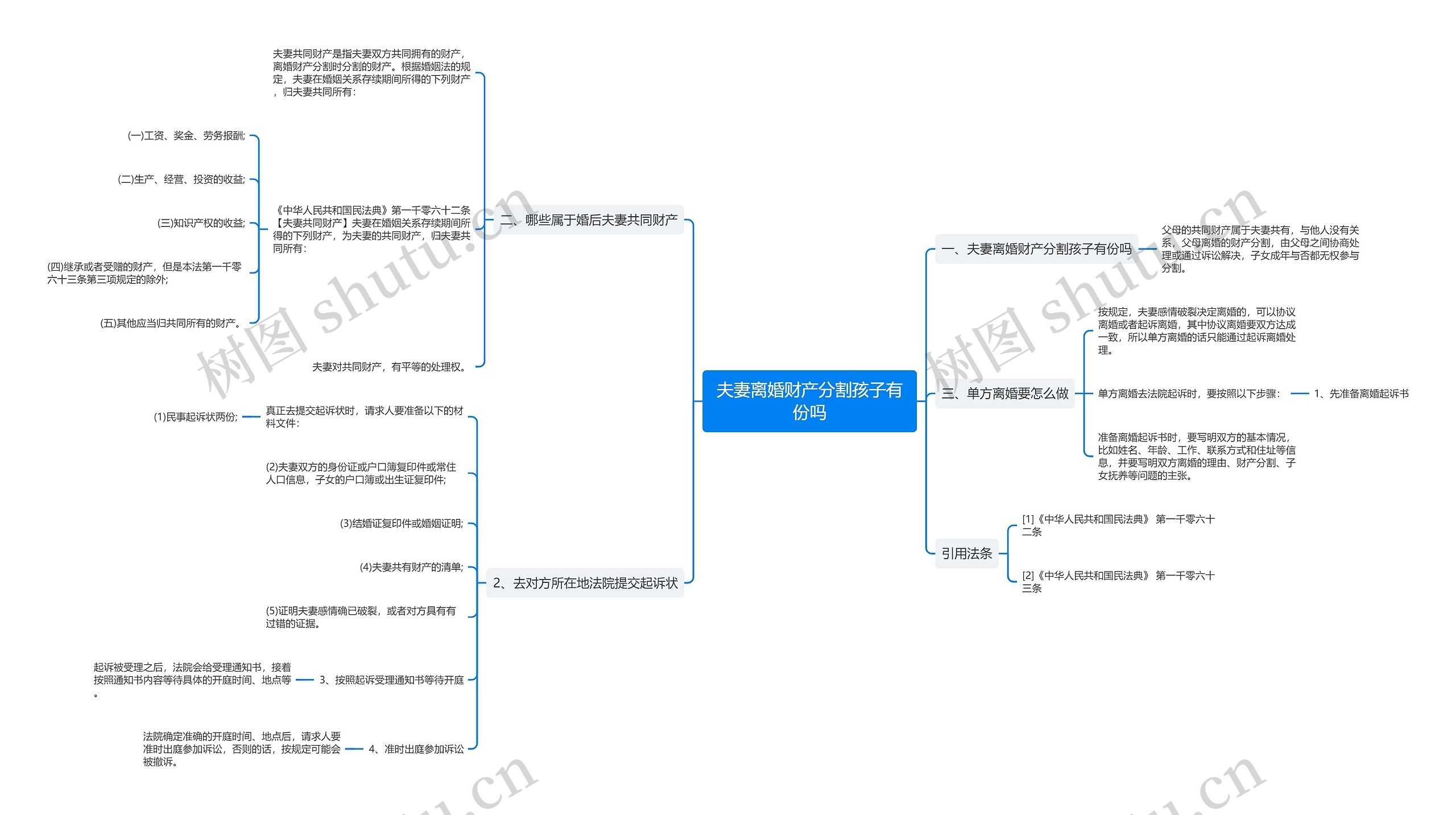 夫妻离婚财产分割孩子有份吗 夫妻离婚财产分割孩子有份吗