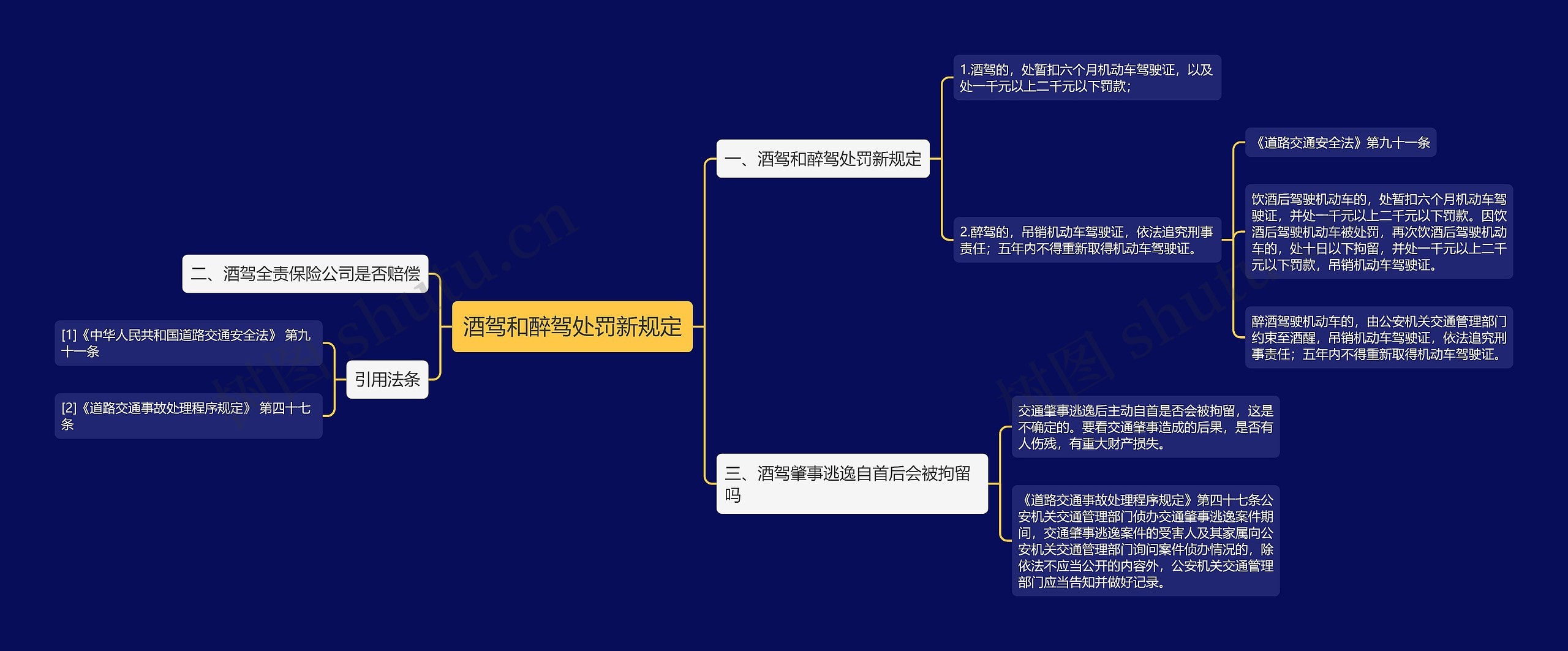 酒驾和醉驾处罚新规定思维导图