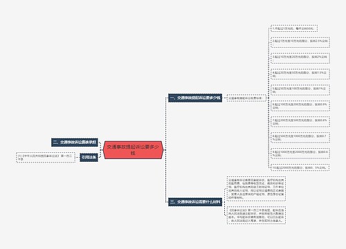 交通事故提起诉讼要多少钱