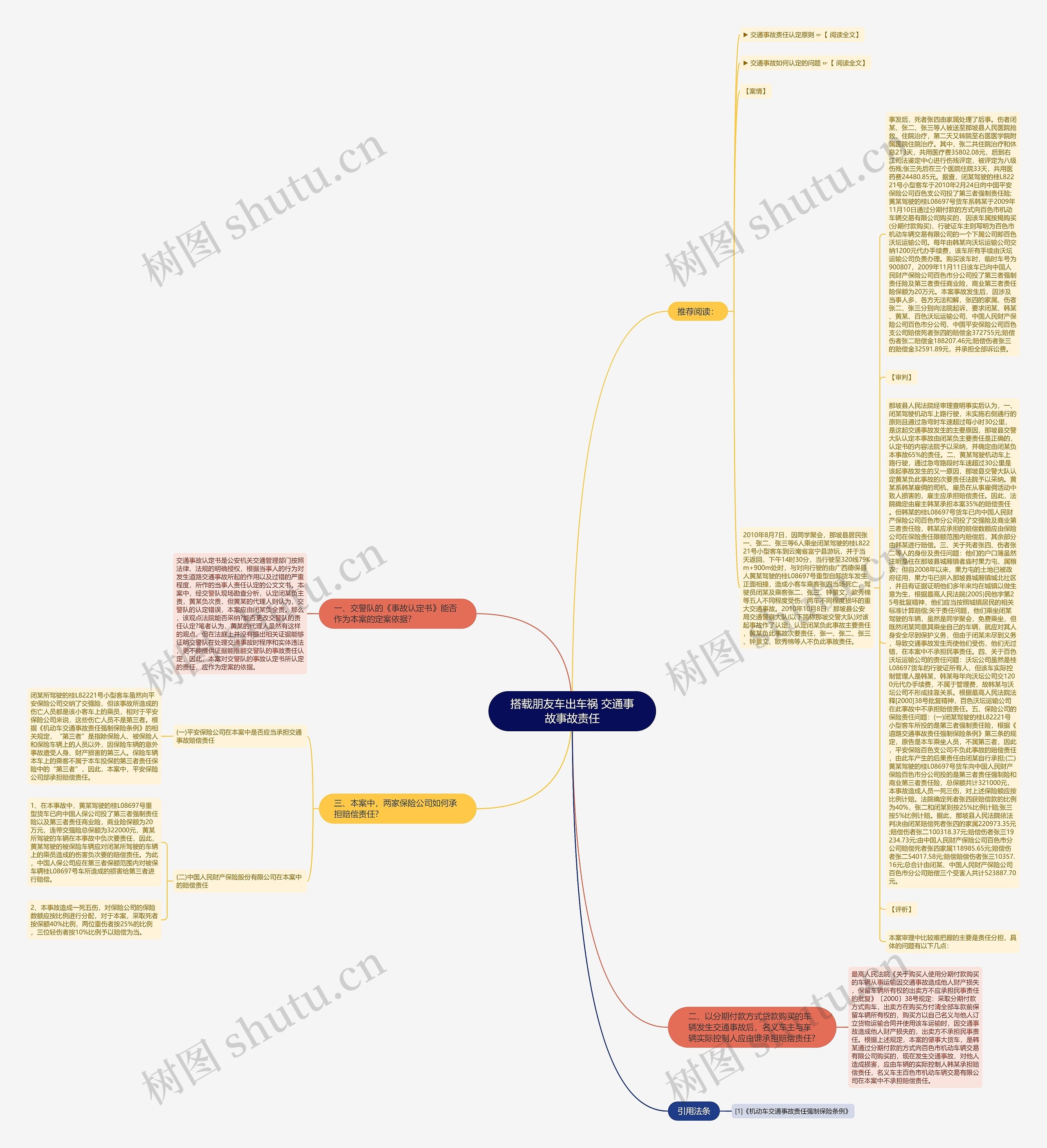 搭载朋友车出车祸 交通事故事故责任思维导图