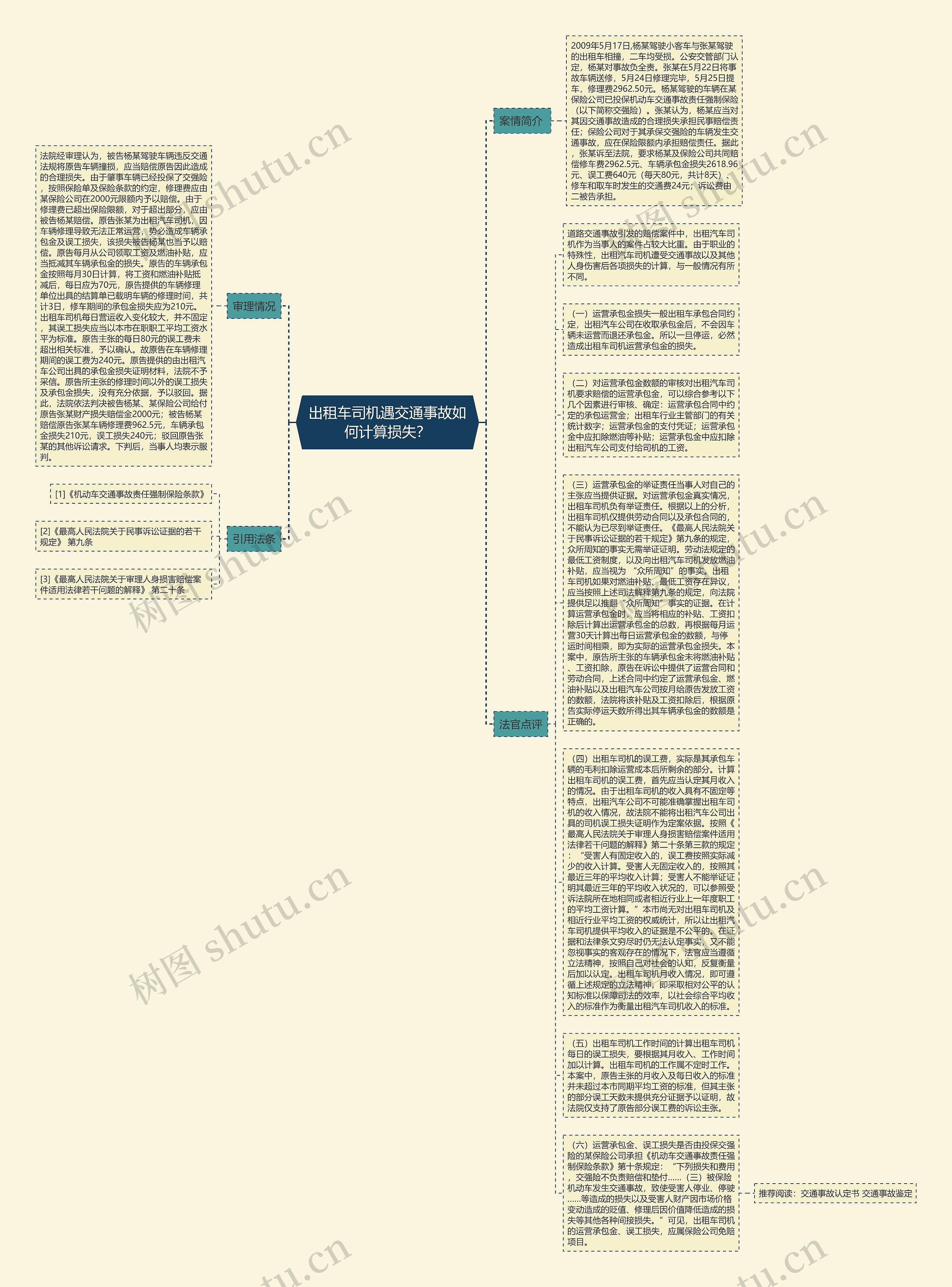 出租车司机遇交通事故如何计算损失？思维导图