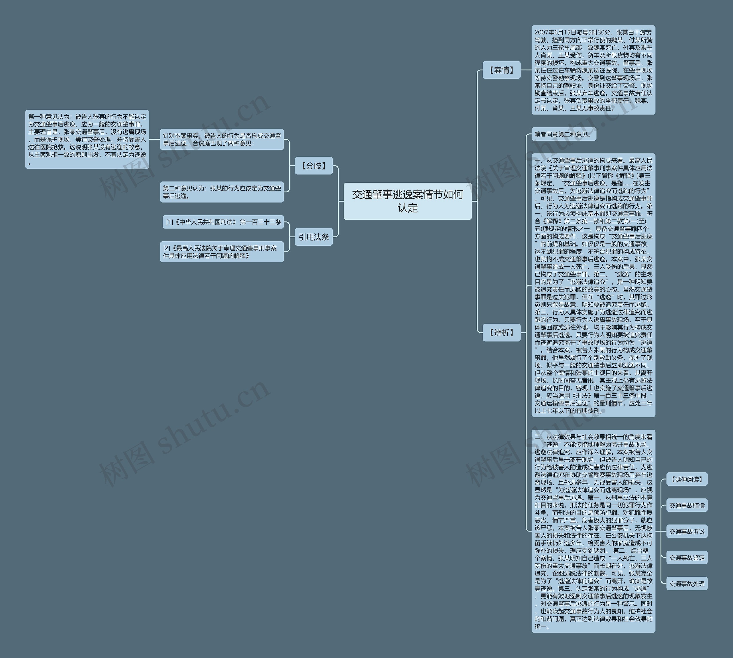 交通肇事逃逸案情节如何认定思维导图