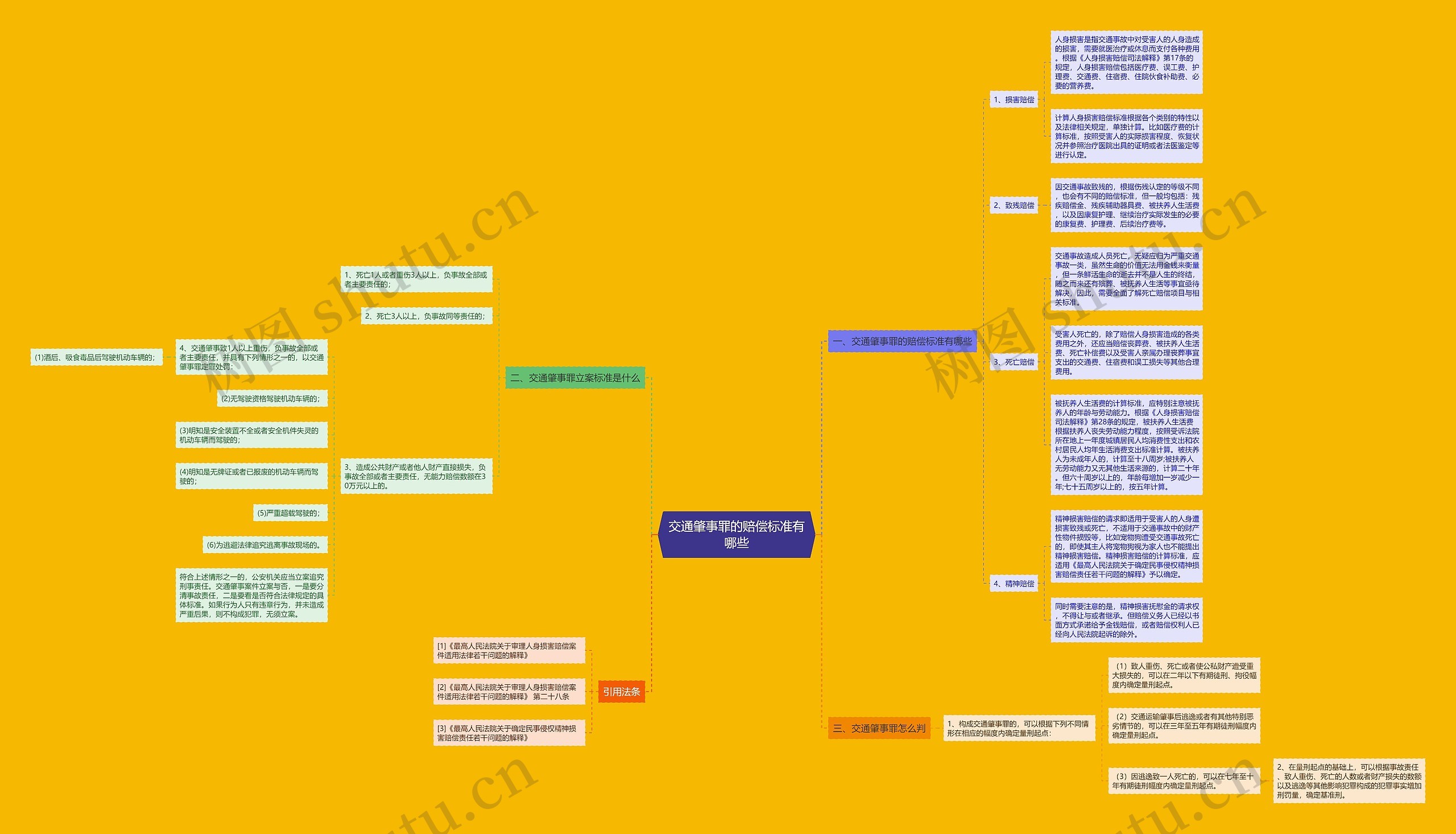 交通肇事罪的赔偿标准有哪些 交通肇事罪的赔偿标准有哪些