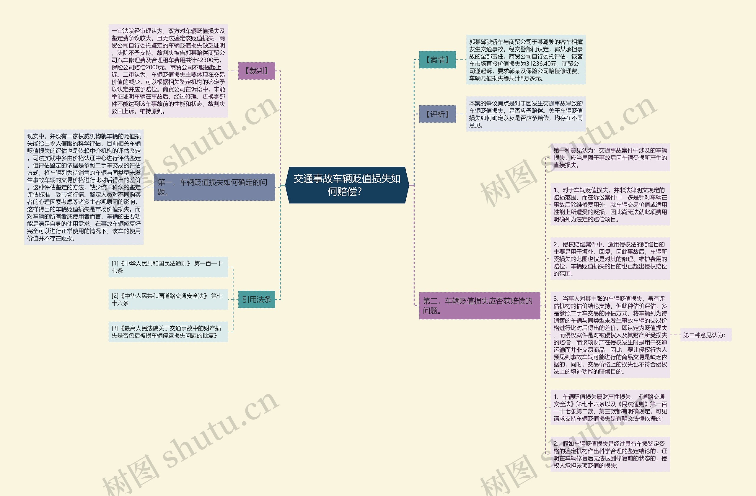 交通事故车辆贬值损失如何赔偿？