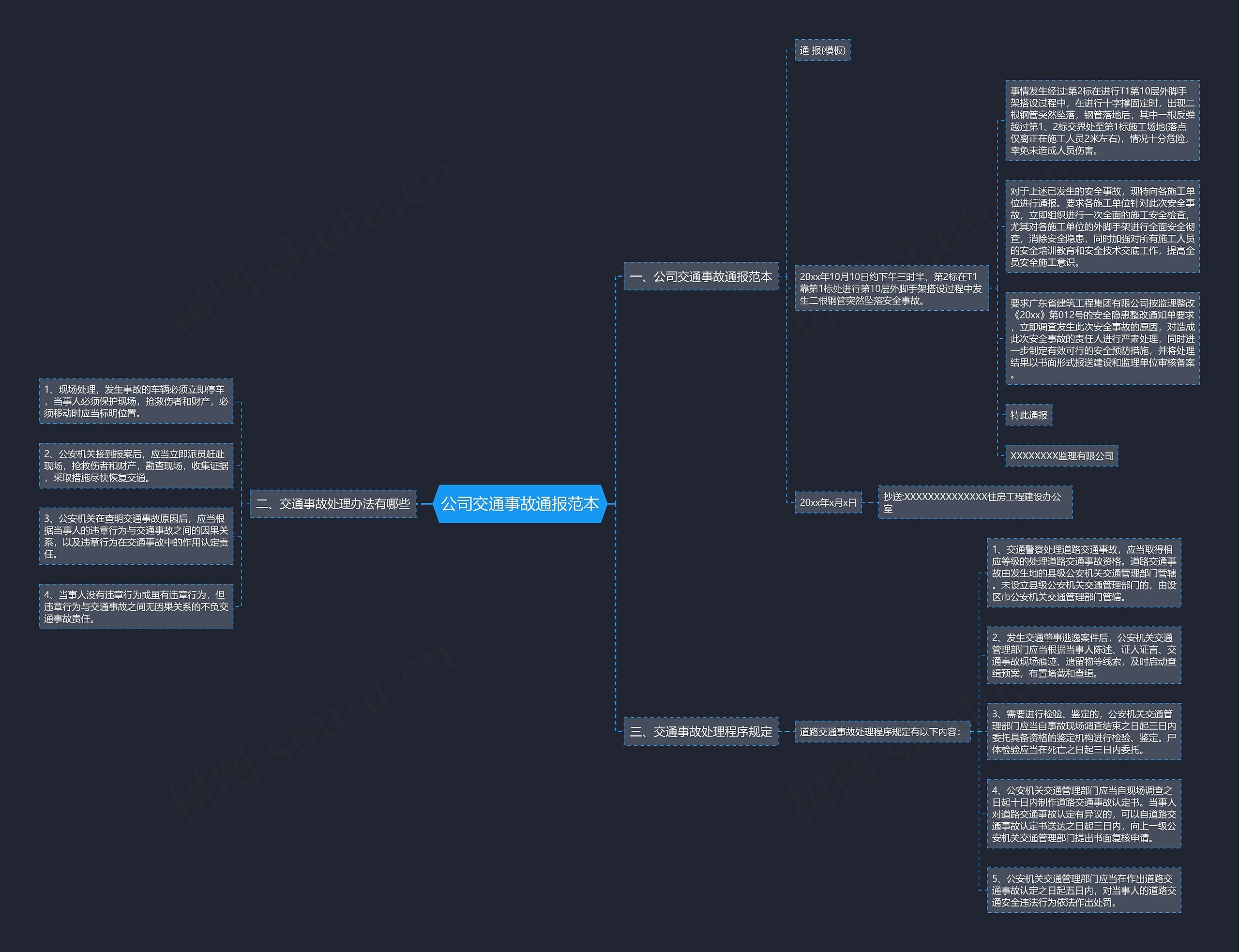 公司交通事故通报范本思维导图