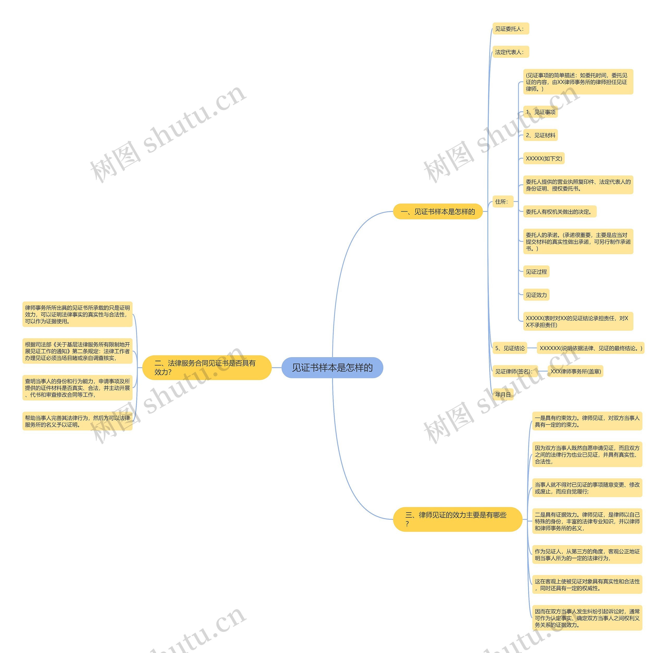 见证书样本是怎样的 见证书样本是怎样的