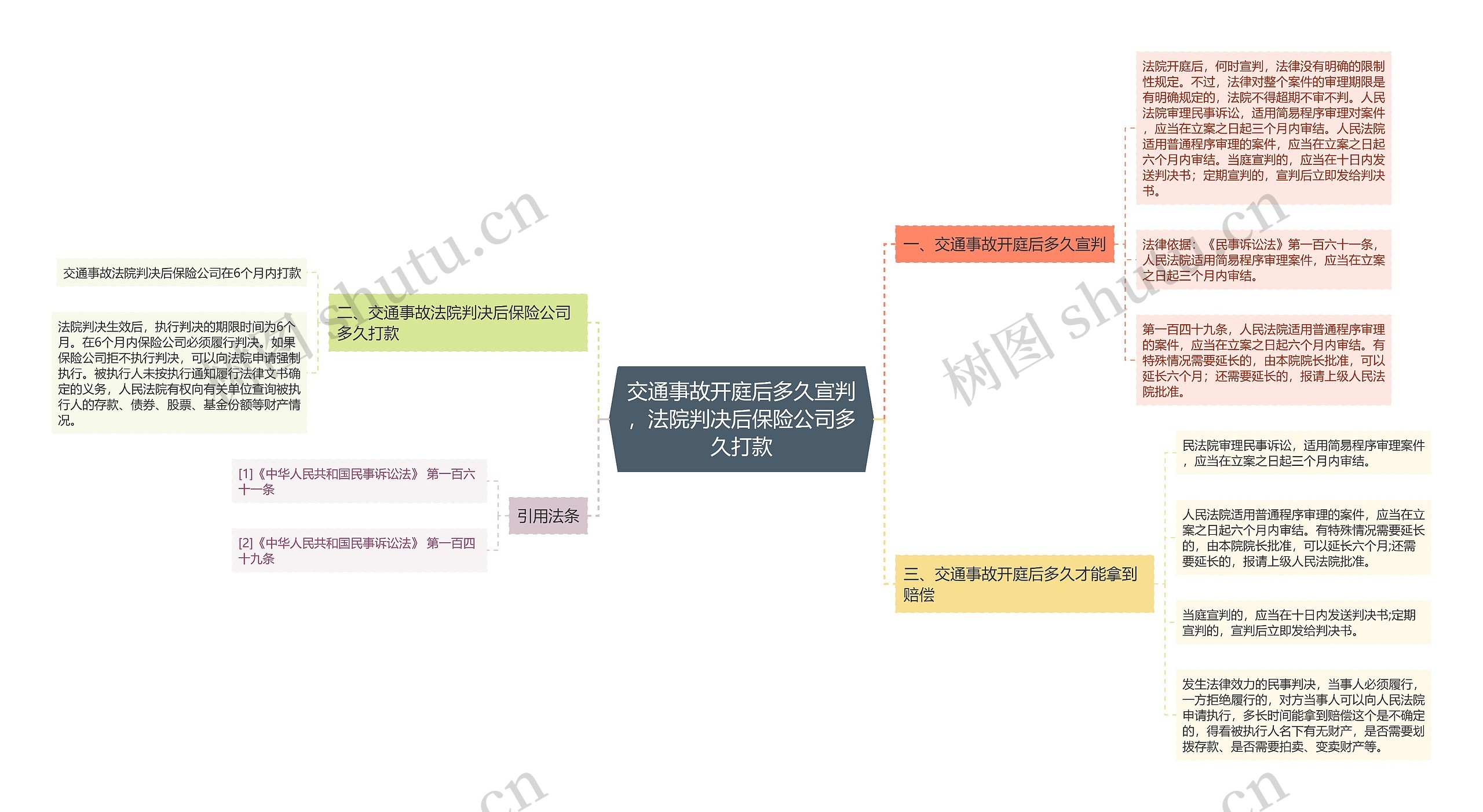 交通事故开庭后多久宣判，法院判决后保险公司多久打款