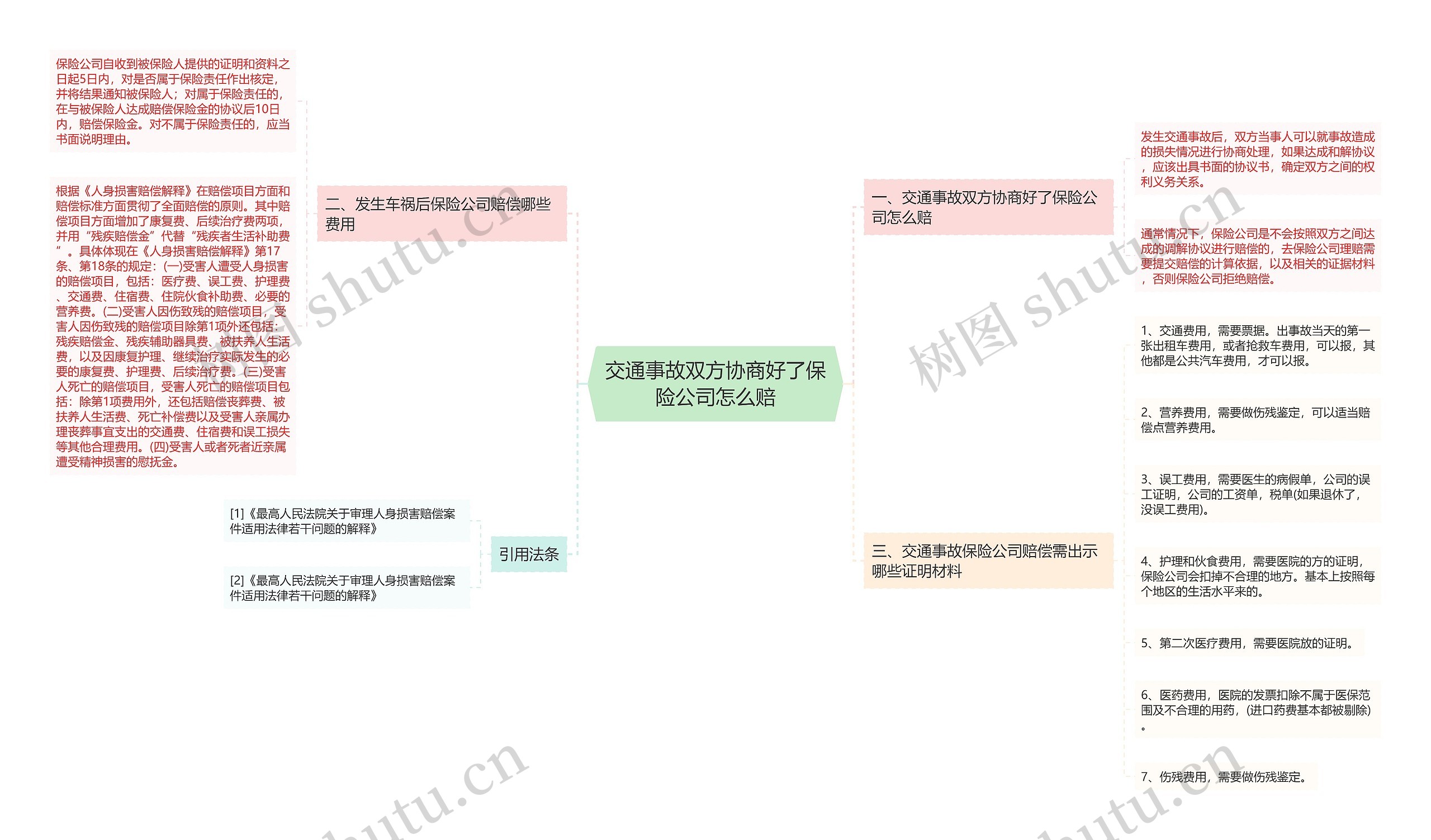 交通事故双方协商好了保险公司怎么赔