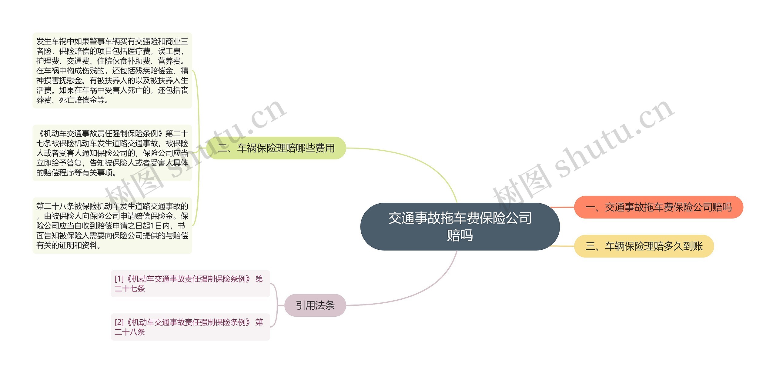 交通事故拖车费保险公司赔吗