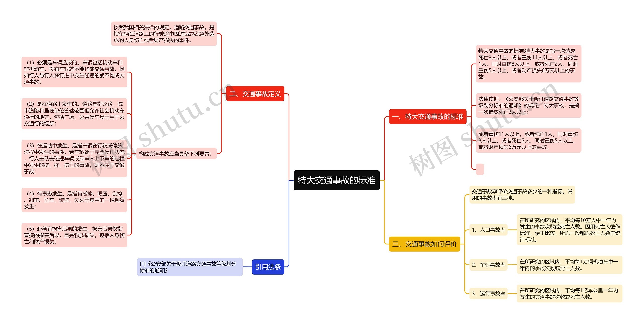 特大交通事故的标准