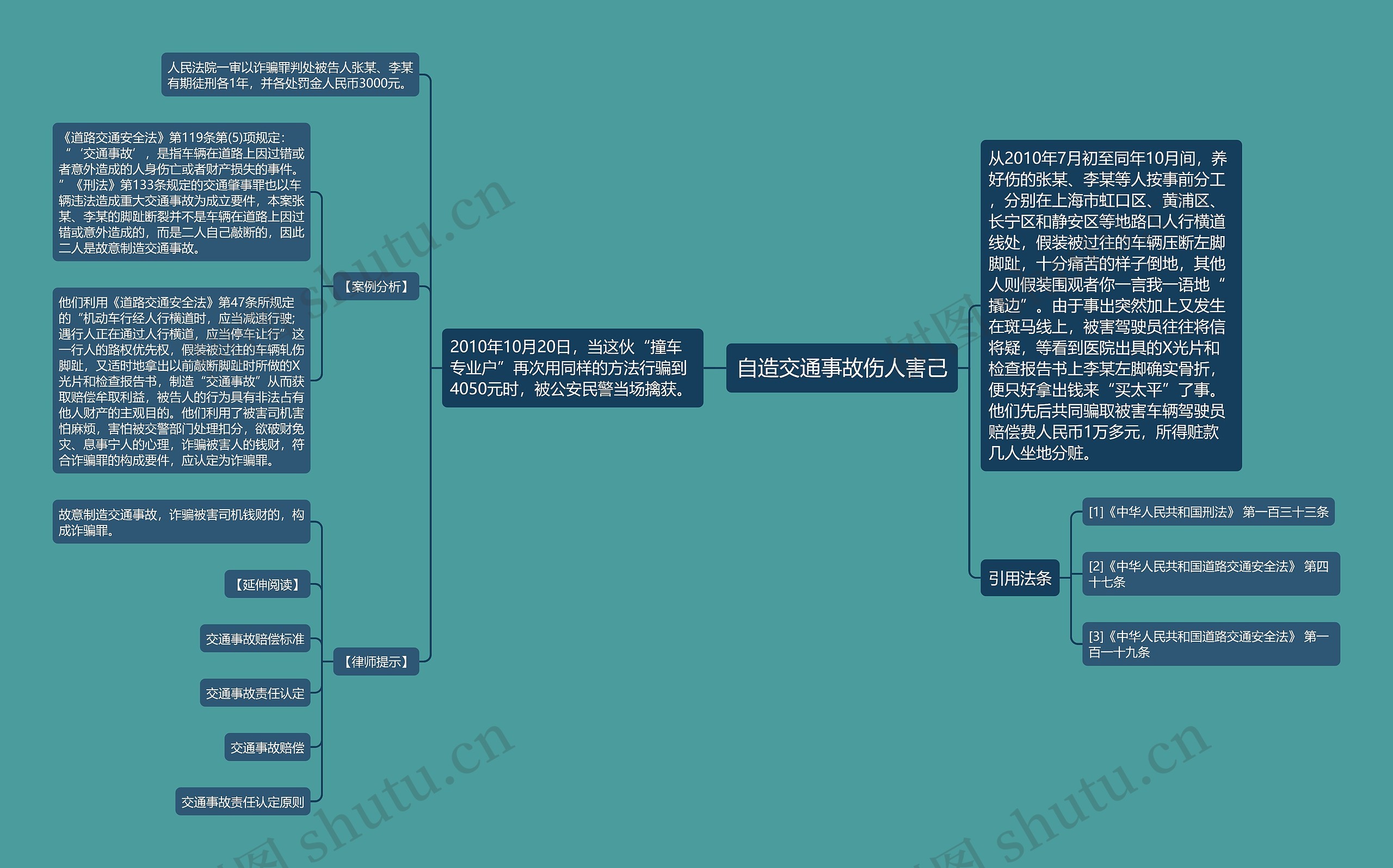 自造交通事故伤人害己