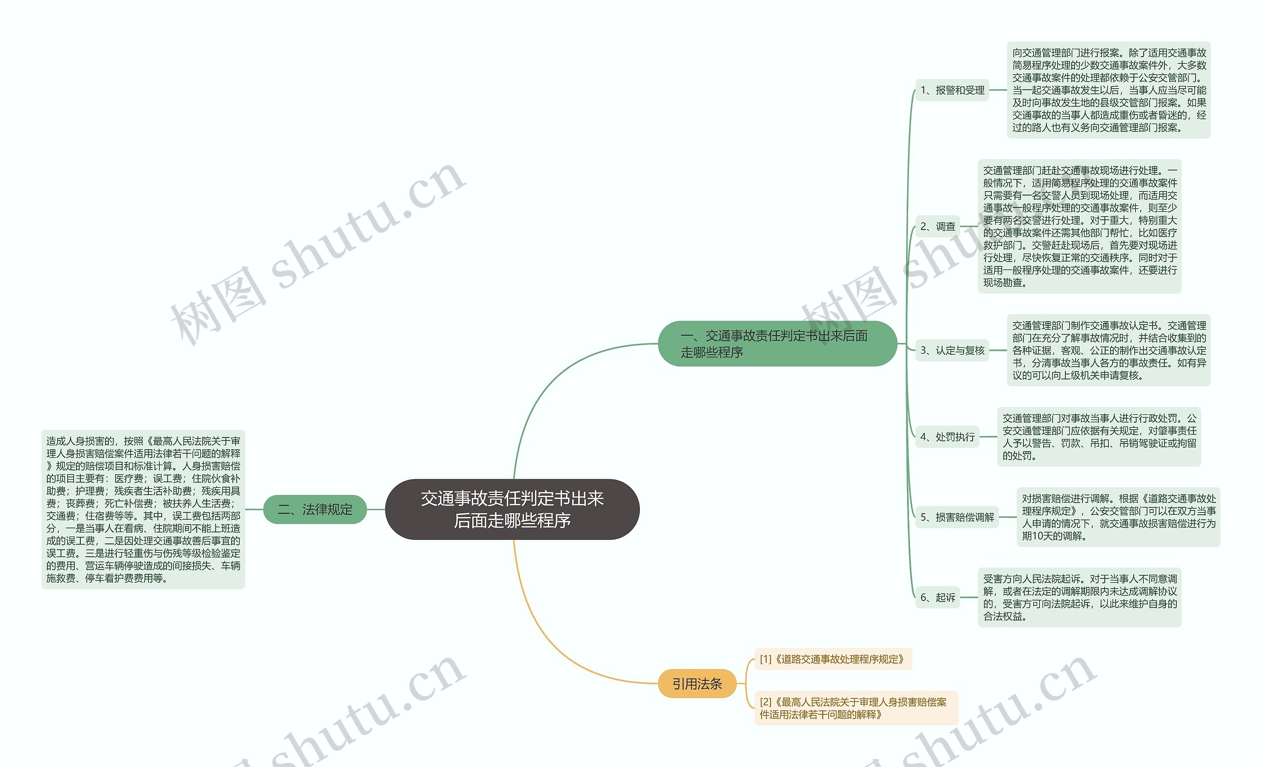 交通事故责任判定书出来后面走哪些程序思维导图高清图 交通事故责任判定书出来后面走哪些程序思维导图