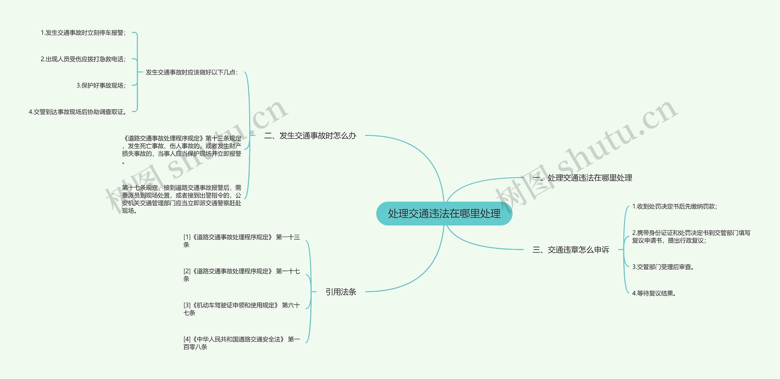 处理交通违法在哪里处理思维导图